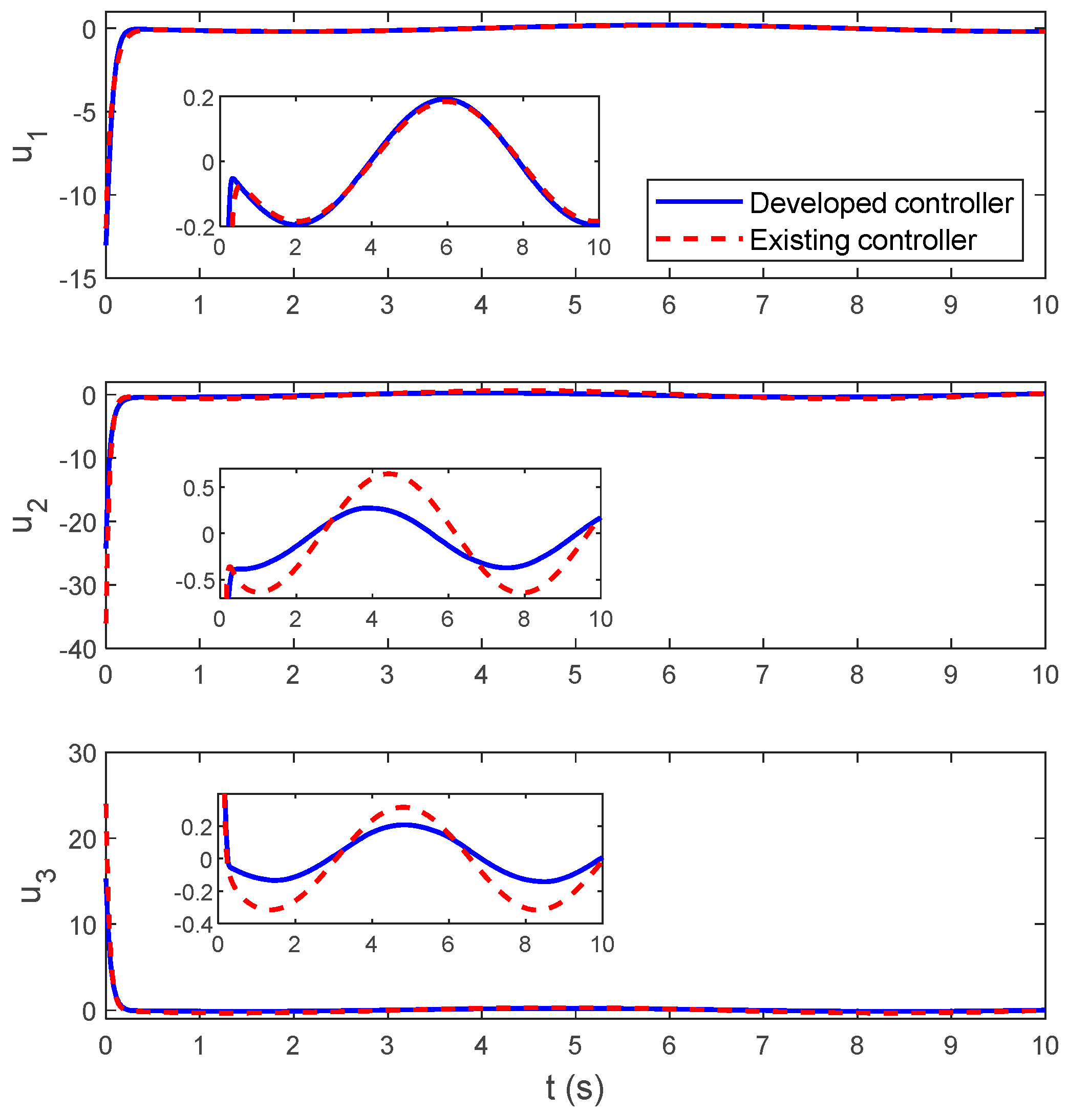 Mathematics 11 03182 g003