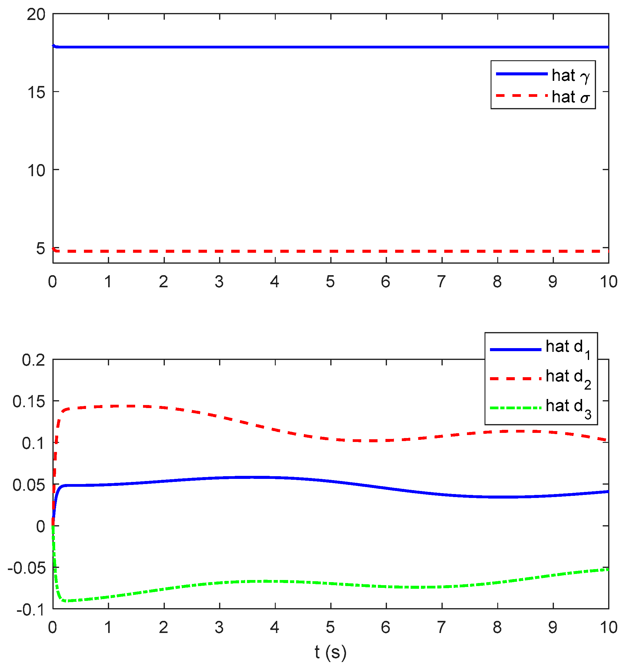 Mathematics 11 03182 g004