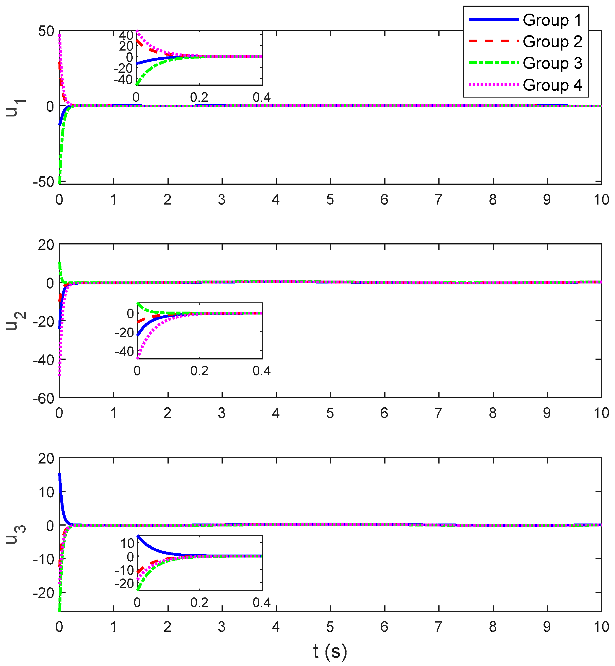 Mathematics 11 03182 g006