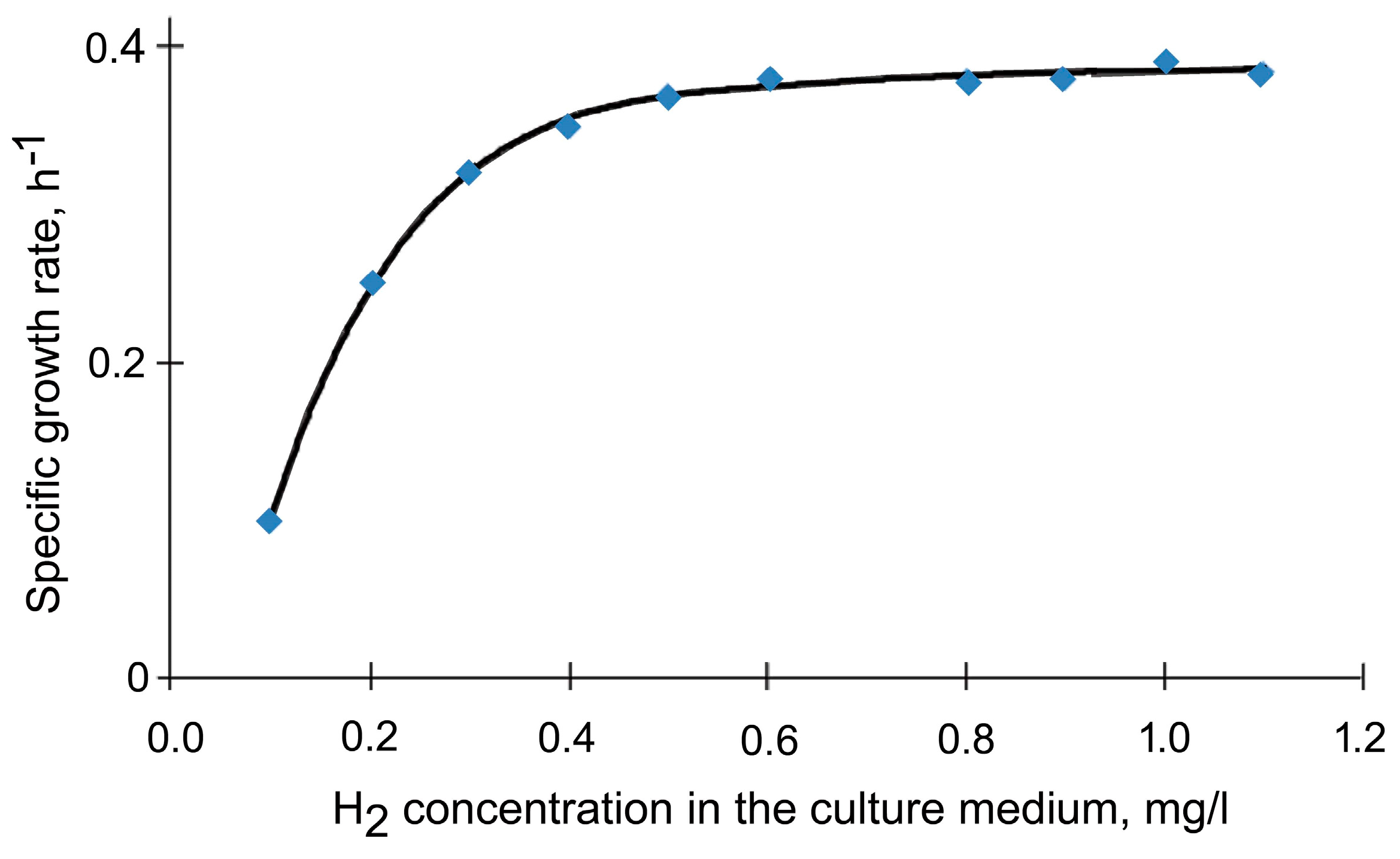 Mathematics 11 03183 g001