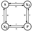 Mathematics 11 03183 i011 Mathematics 11 03183 i011