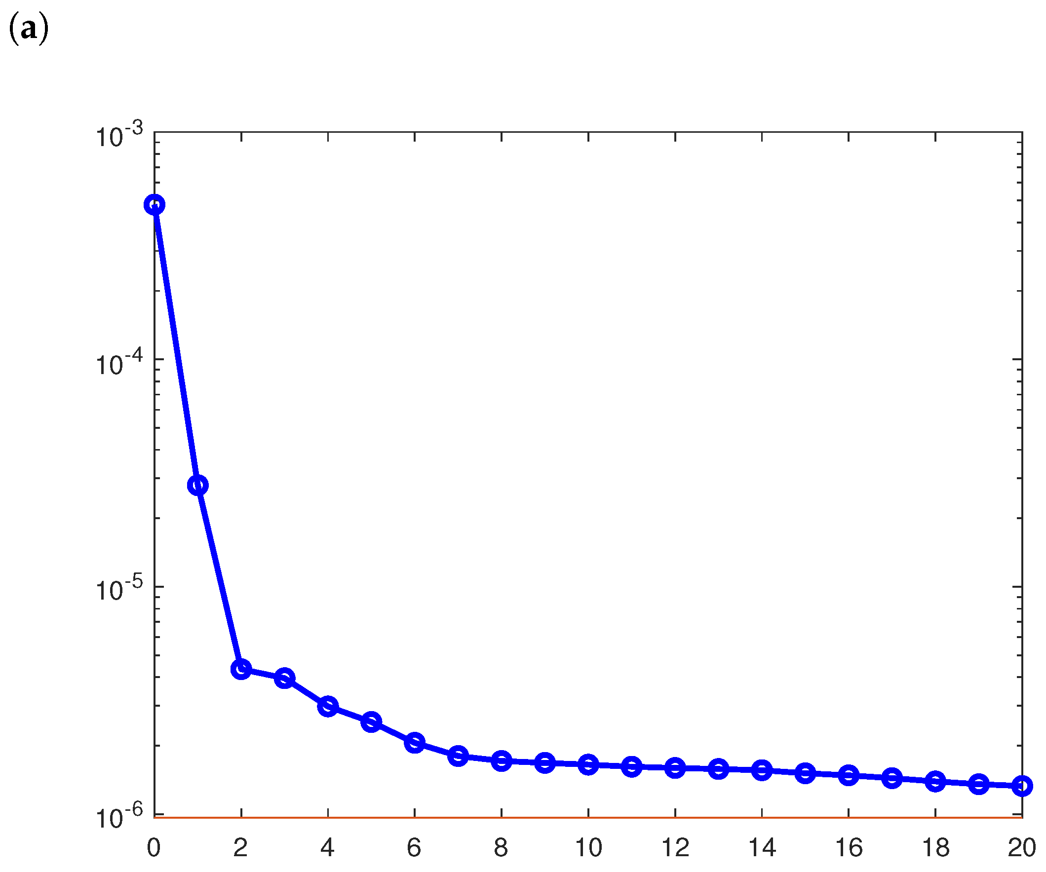 Mathematics 11 03186 g001a