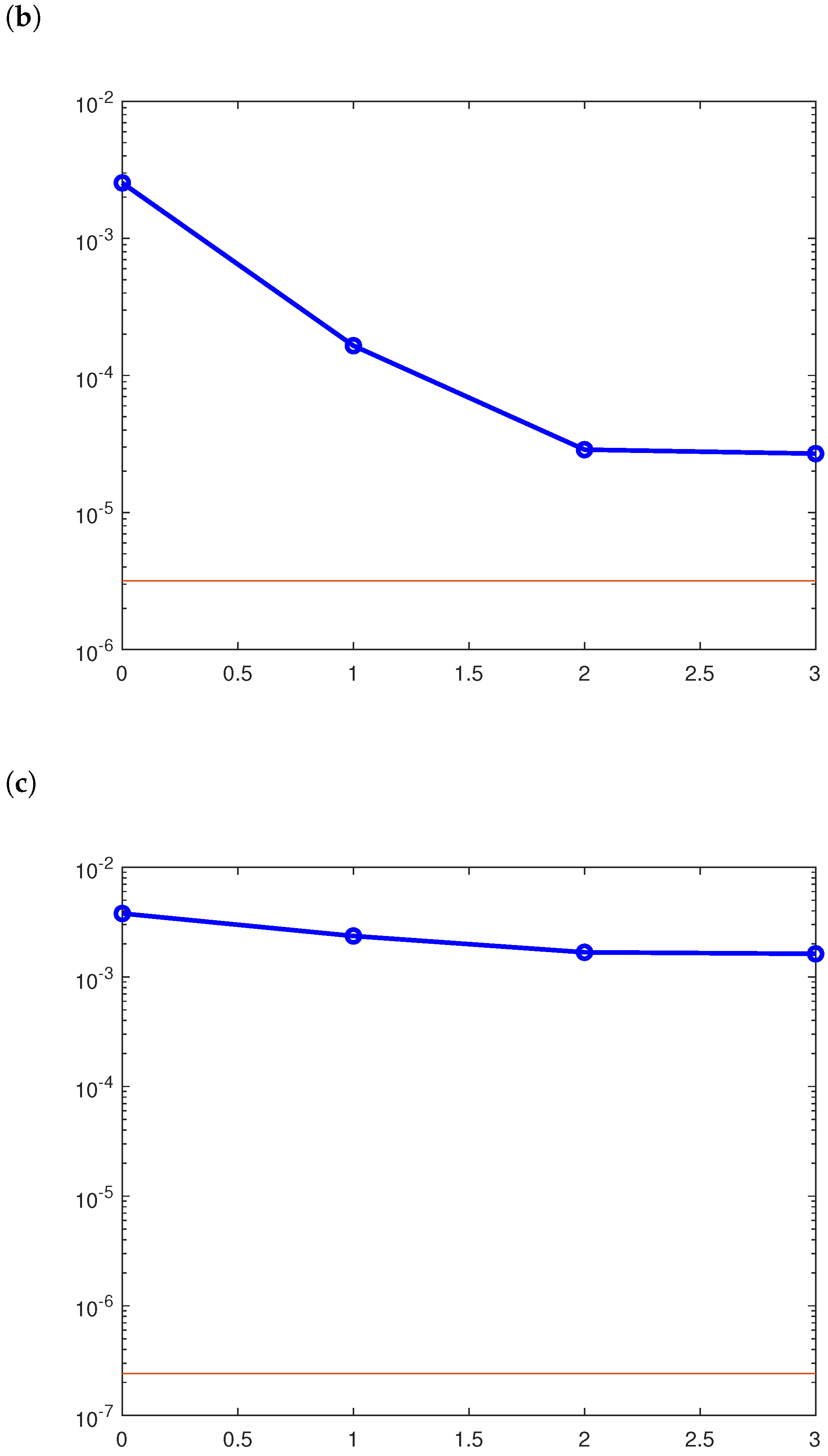 Mathematics 11 03186 g001b