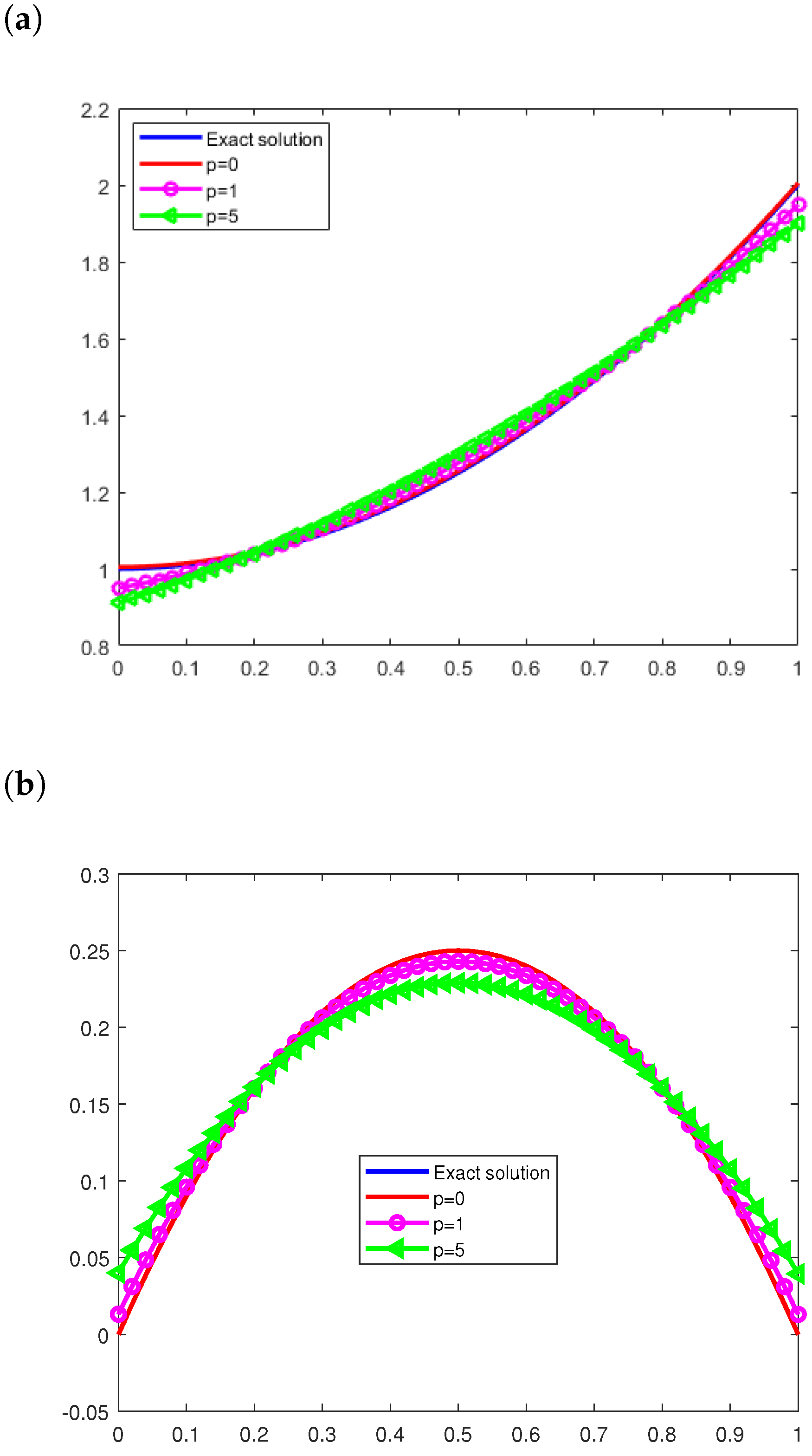 Mathematics 11 03186 g002