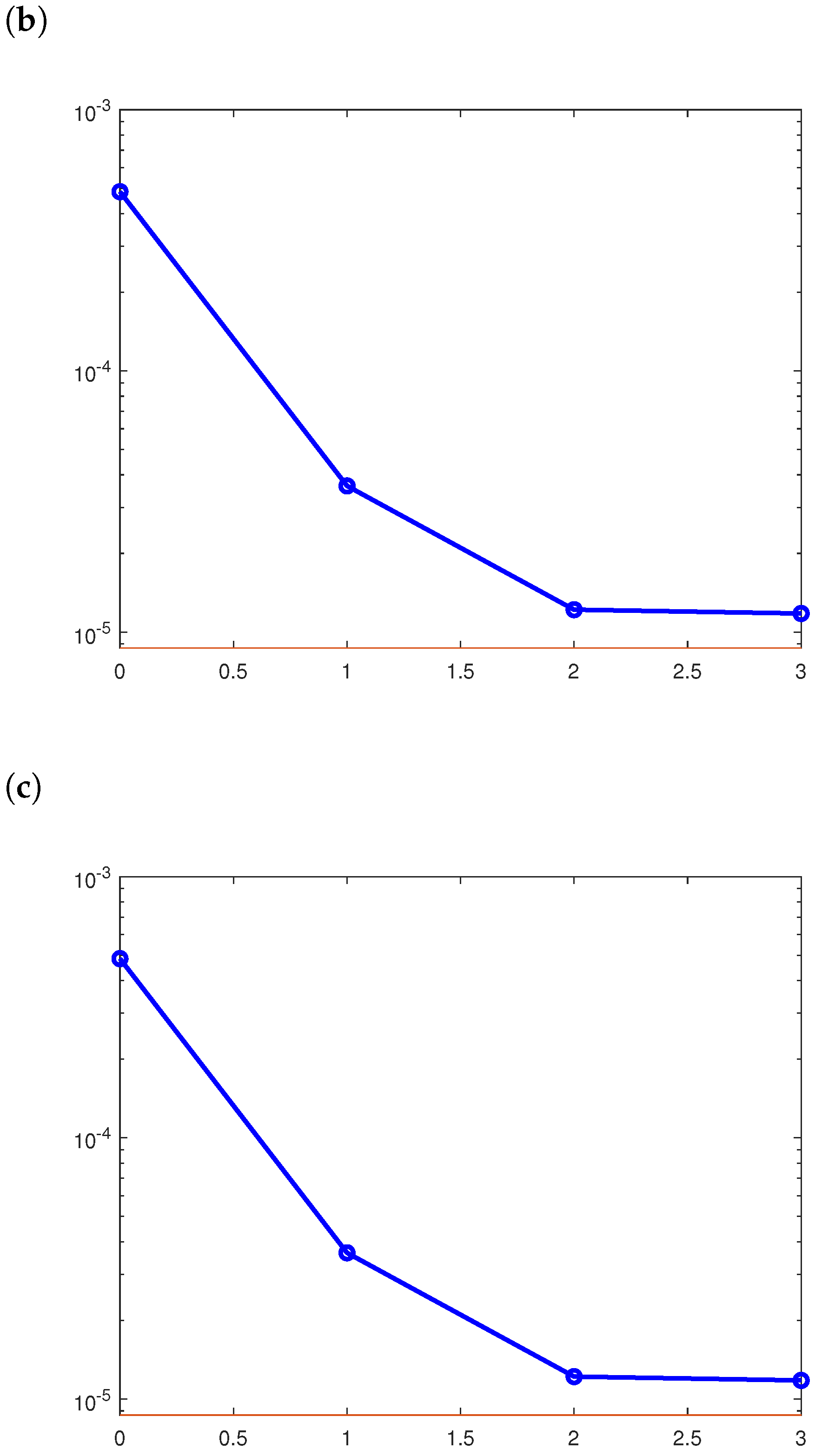 Mathematics 11 03186 g004b