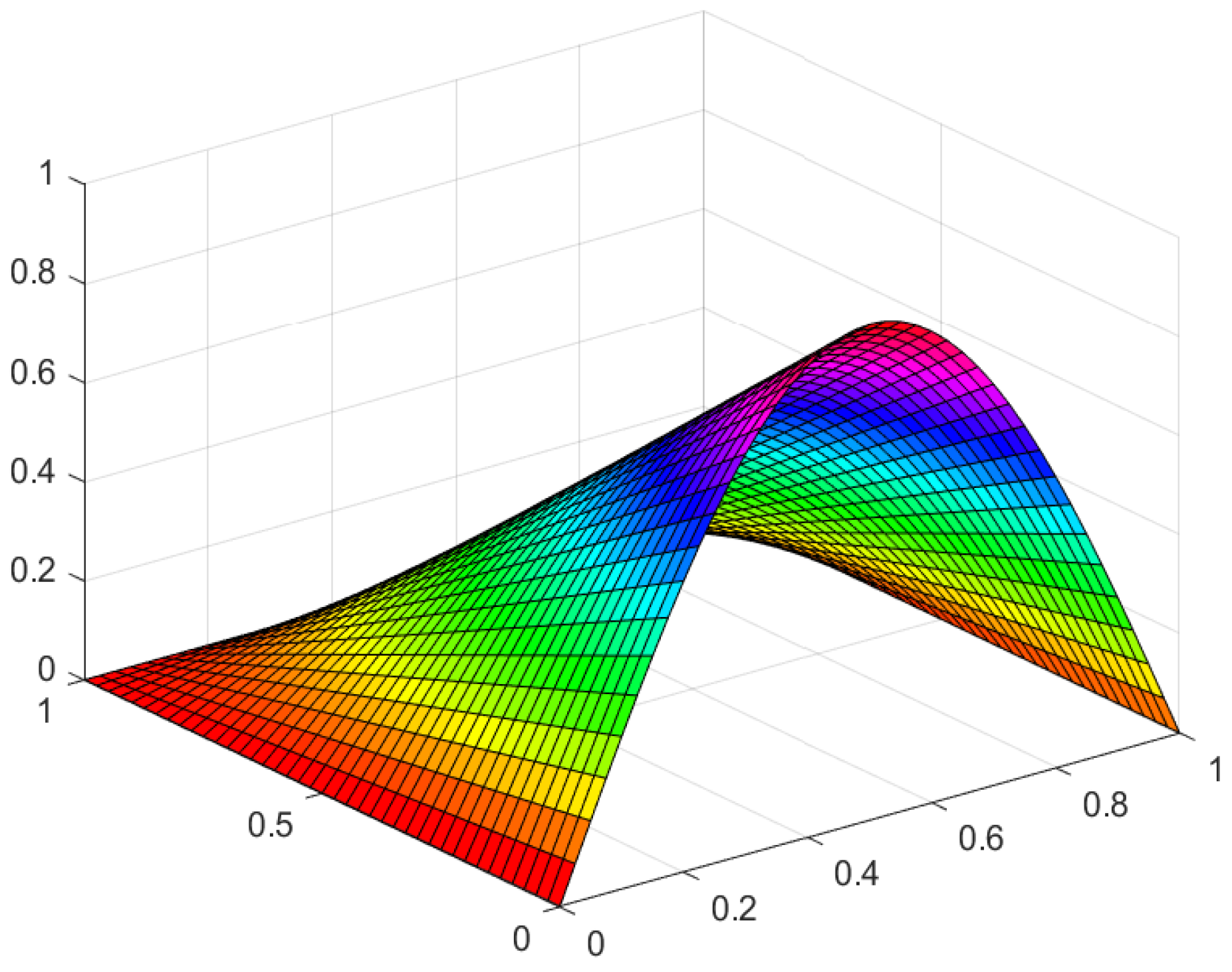 Mathematics 11 03186 g006