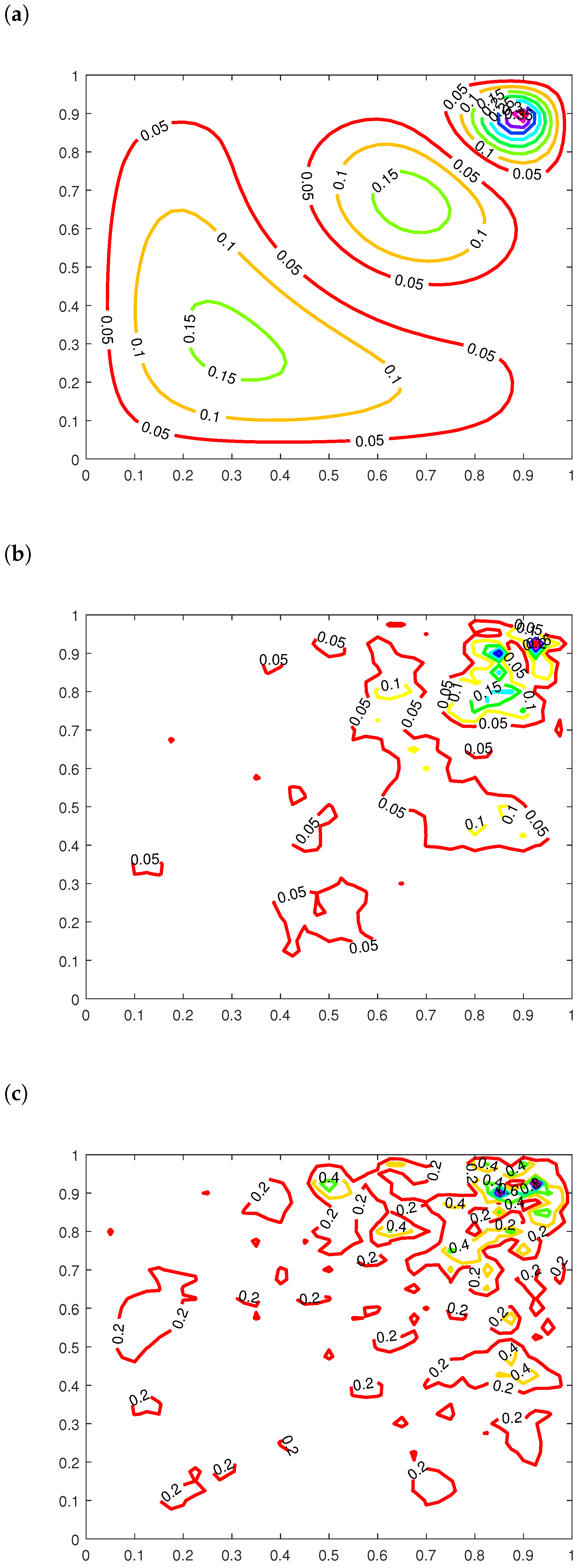 Mathematics 11 03186 g007