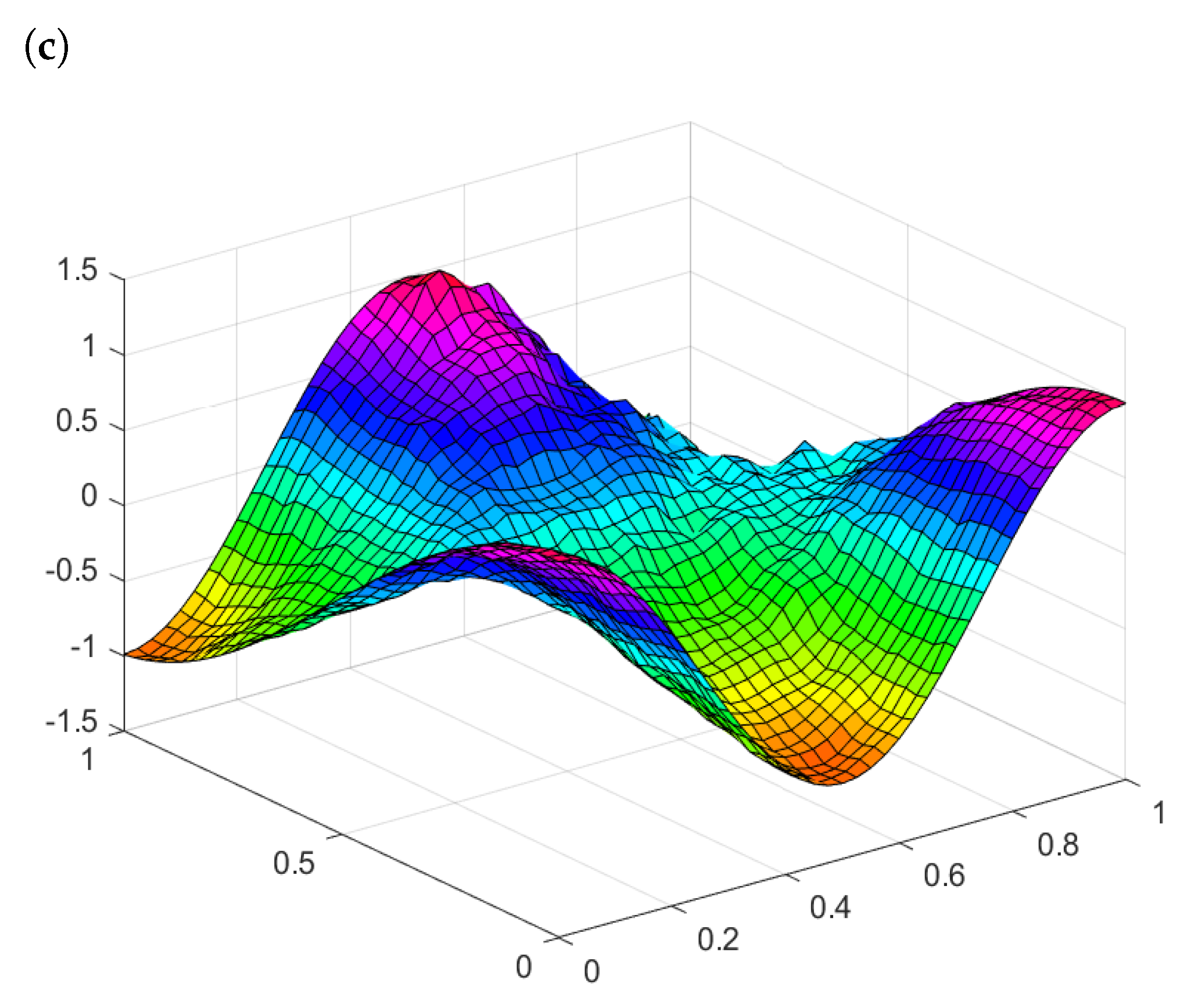 Mathematics 11 03186 g009b
