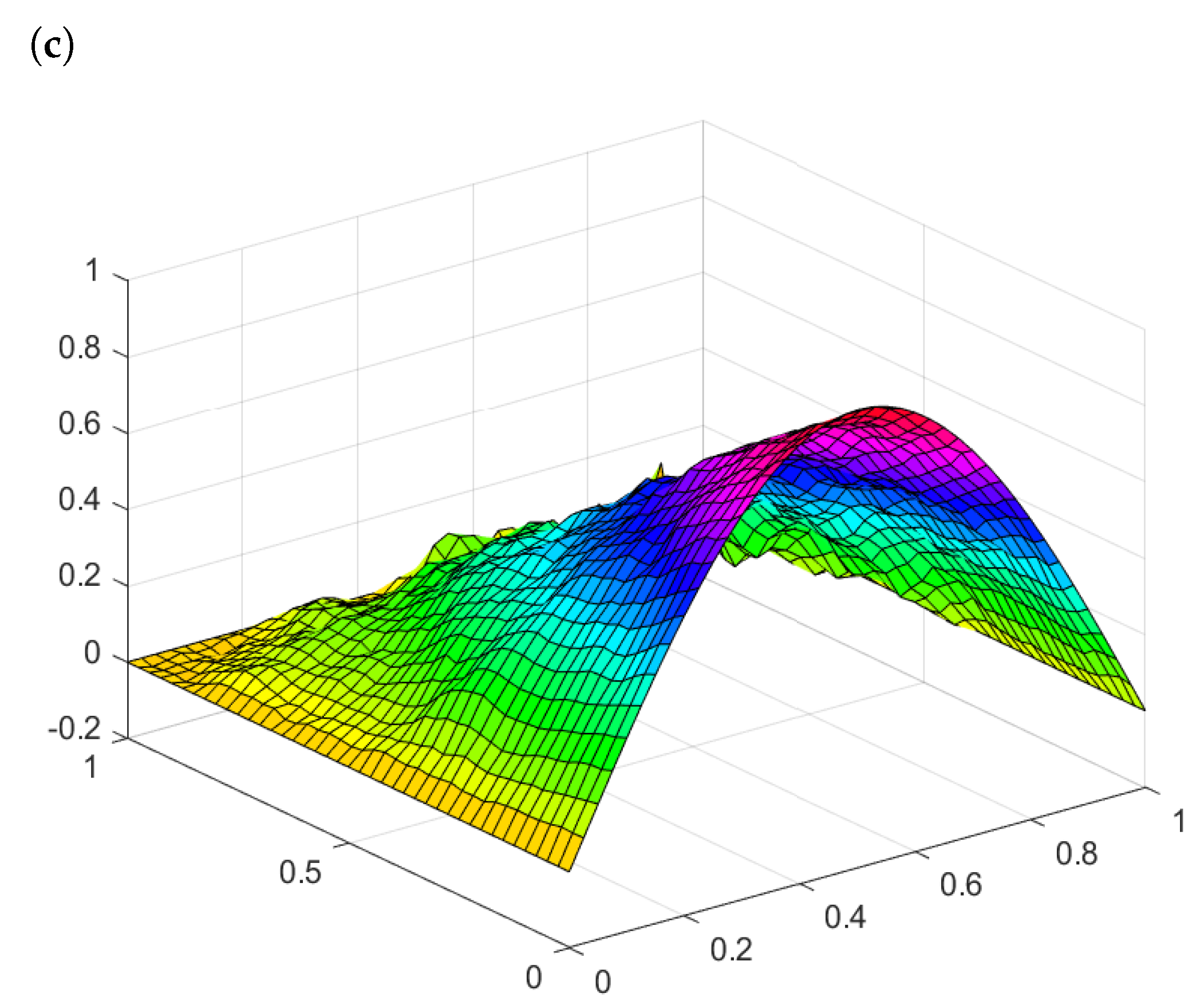 Mathematics 11 03186 g010b