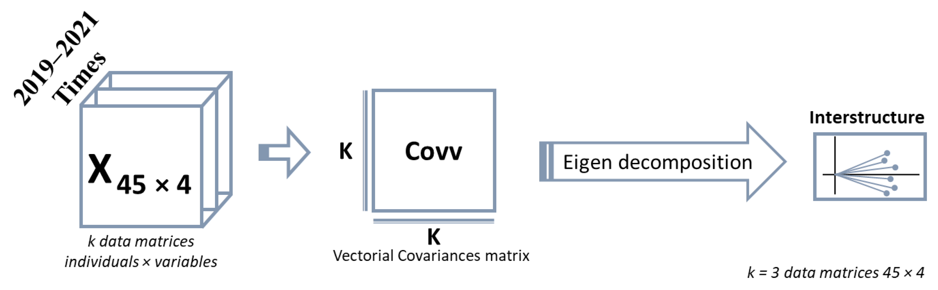 Mathematics 11 03188 g001