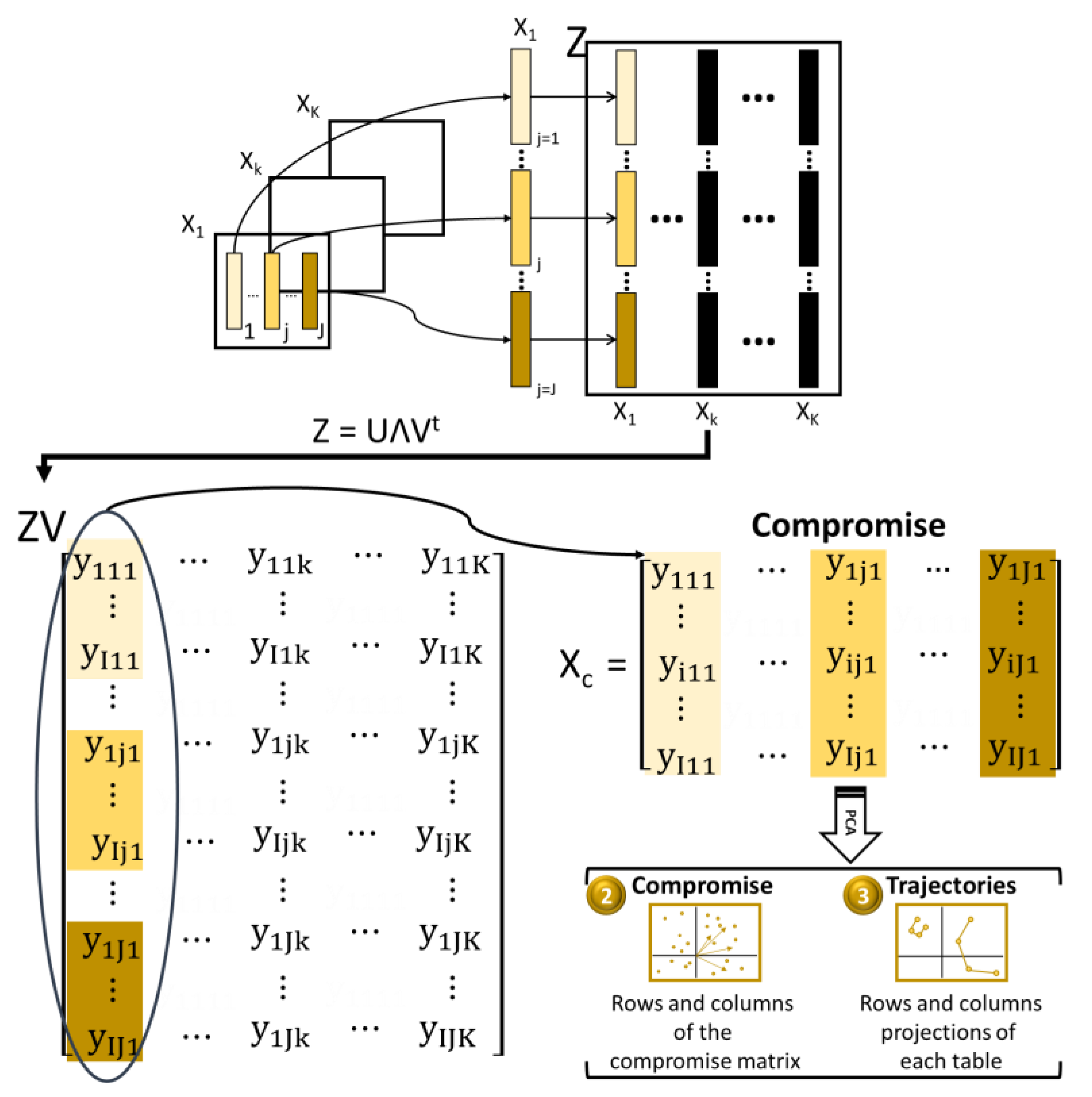 Mathematics 11 03188 g002