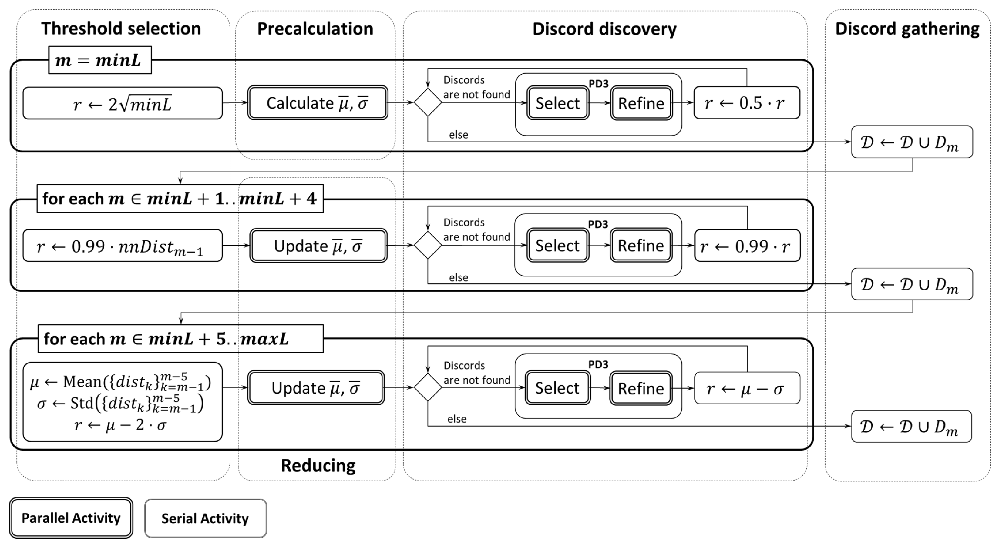 Mathematics 11 03193 g001