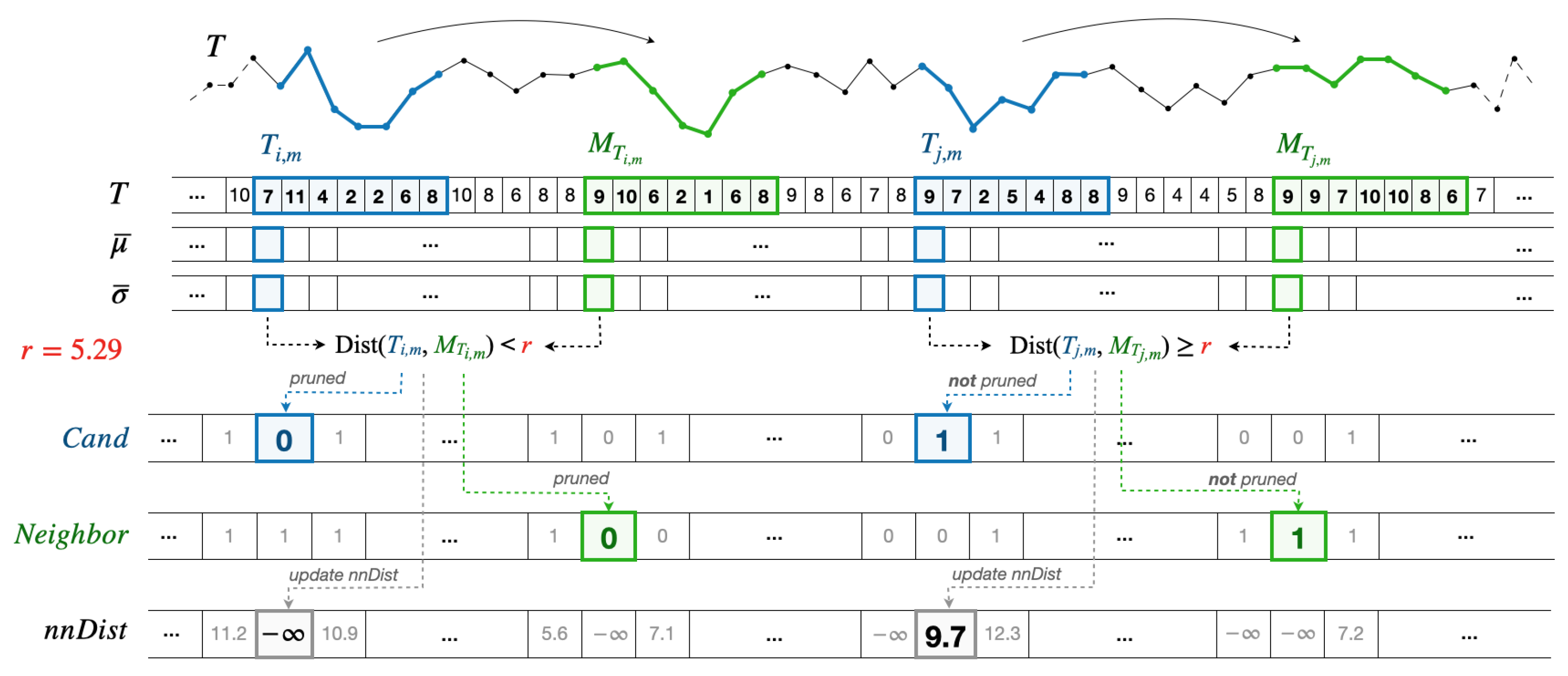 Mathematics 11 03193 g002