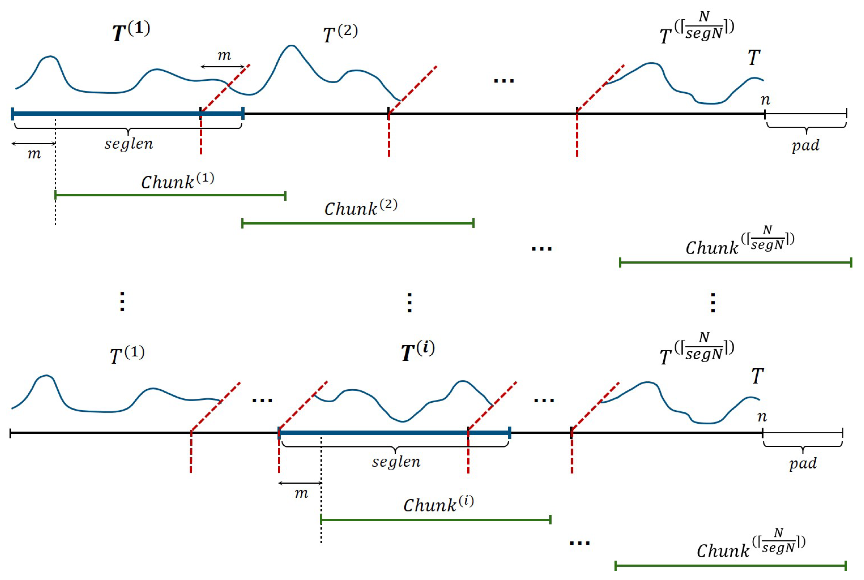 Mathematics 11 03193 g003