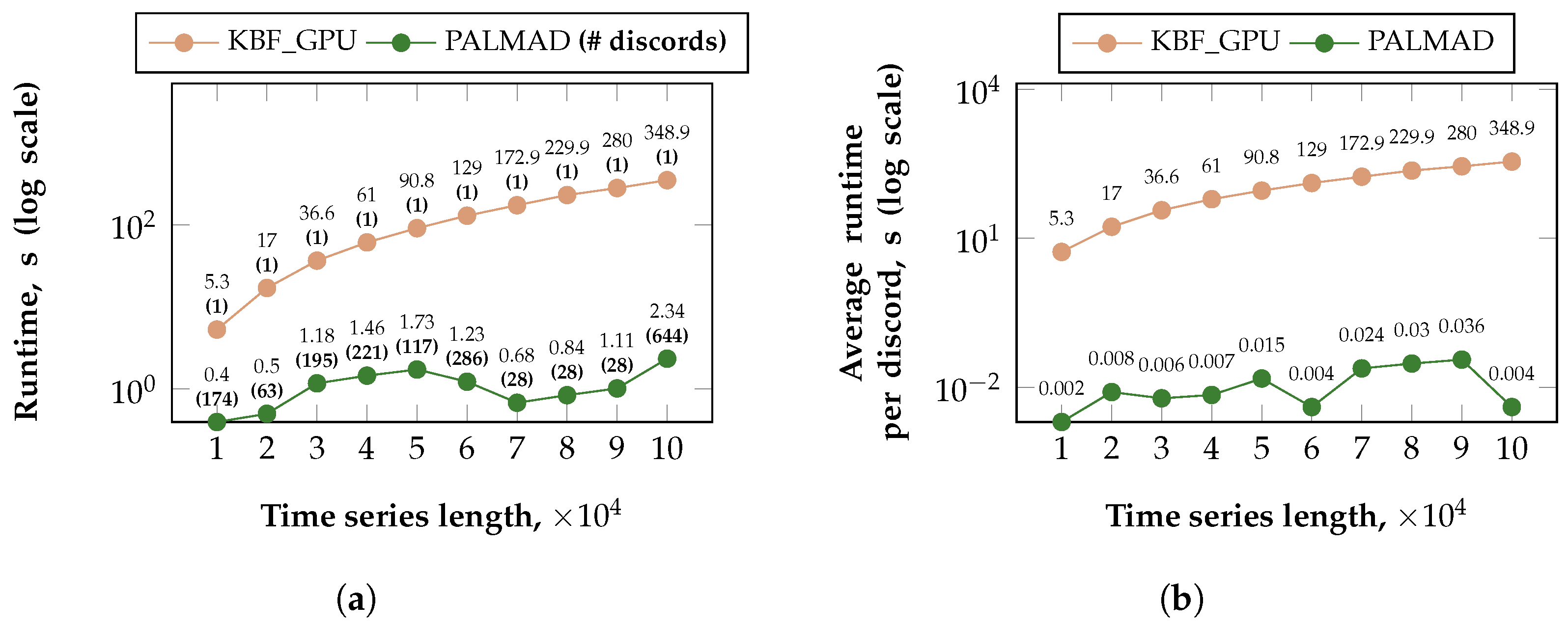 Mathematics 11 03193 g005