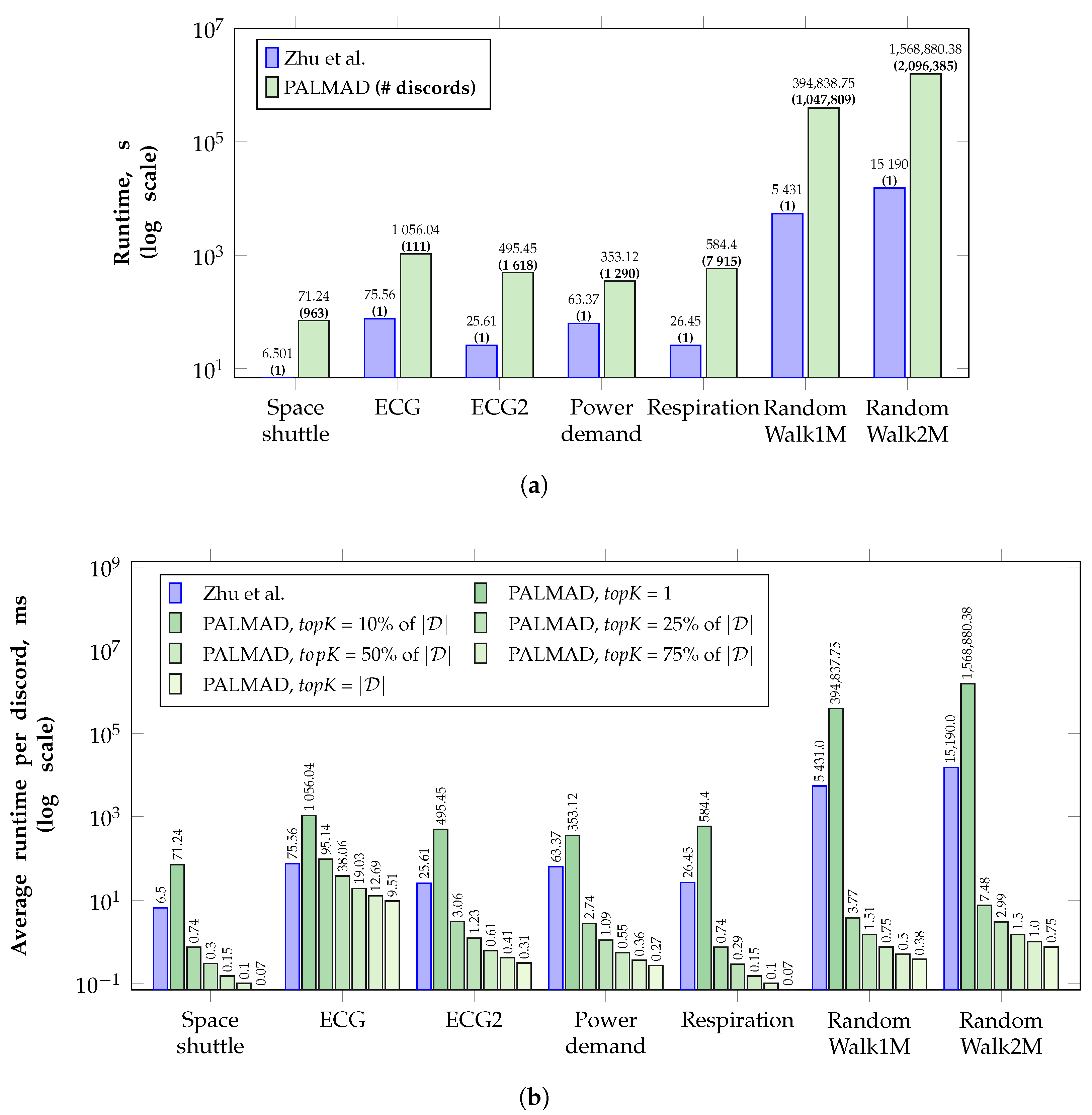 Mathematics 11 03193 g006