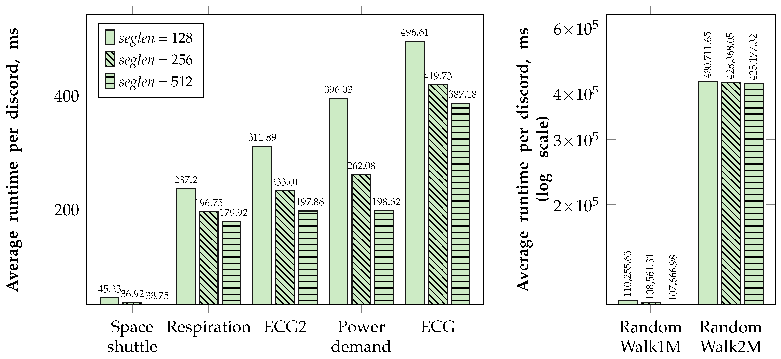 Mathematics 11 03193 g007