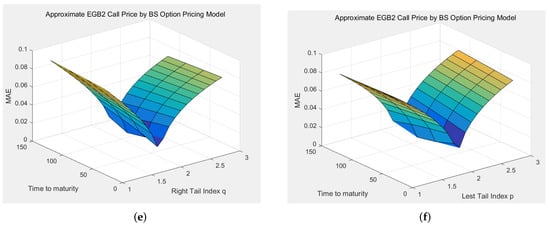 Mathematics 11 03194 g0a4b