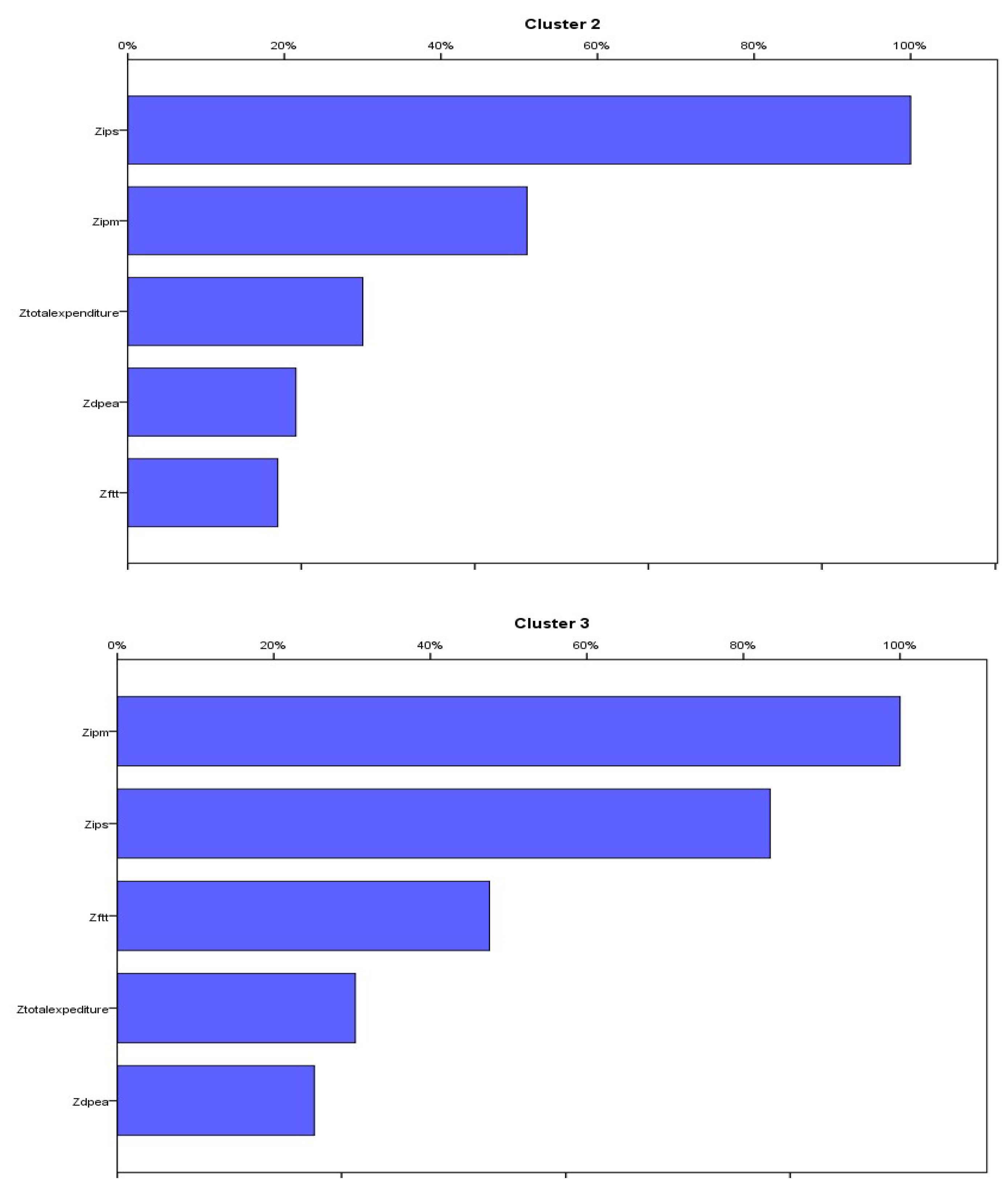 Mathematics 11 03195 g006a