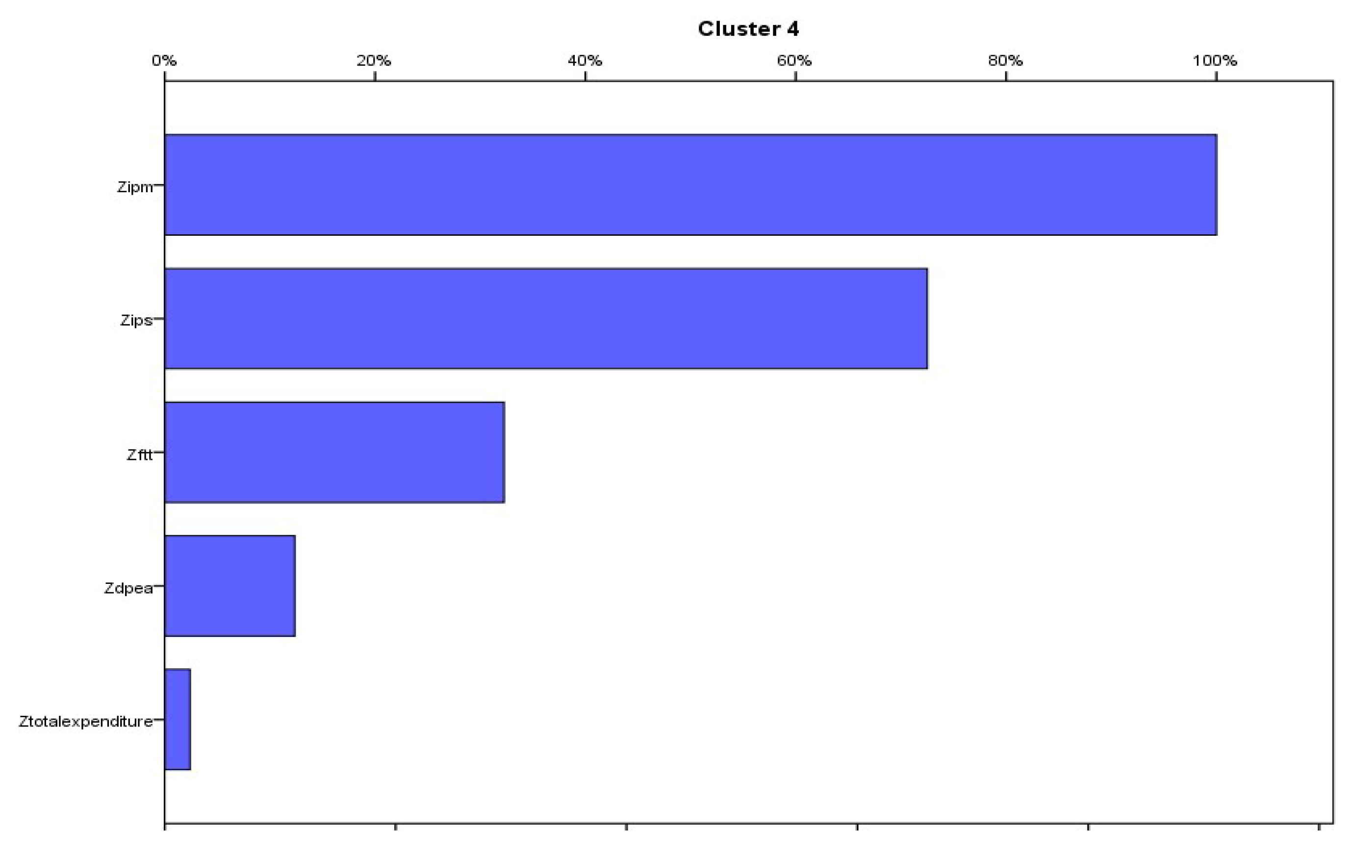 Mathematics 11 03195 g006b