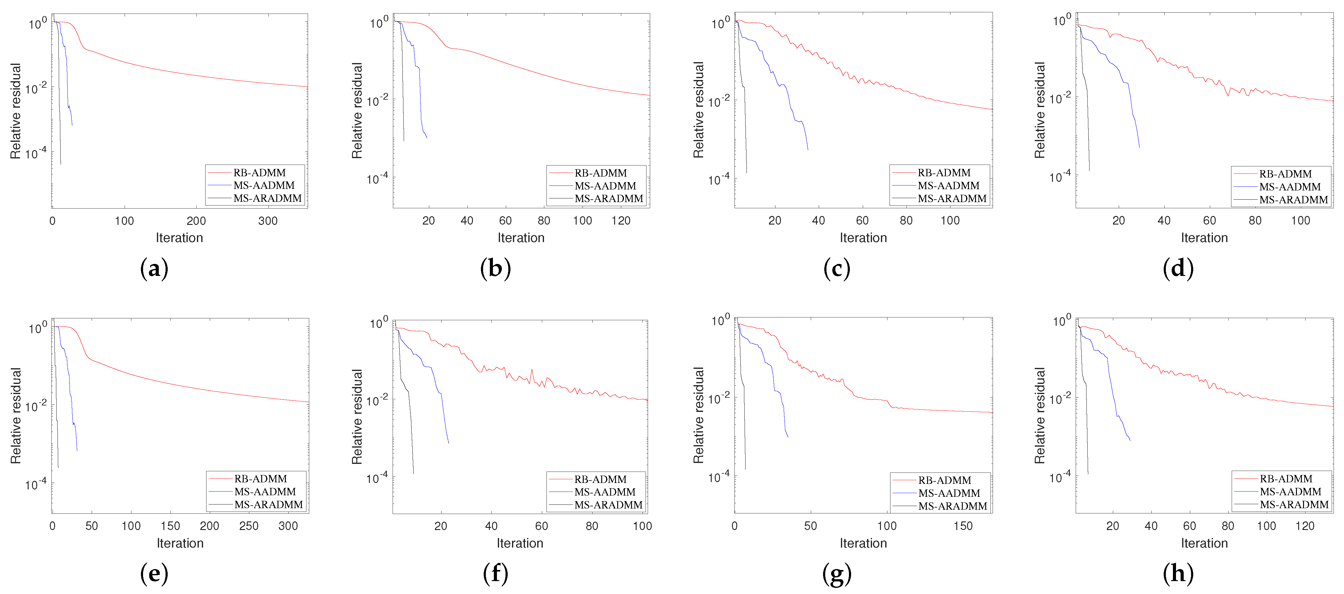 Mathematics 11 03198 g003 Mathematics 11 03198 g003