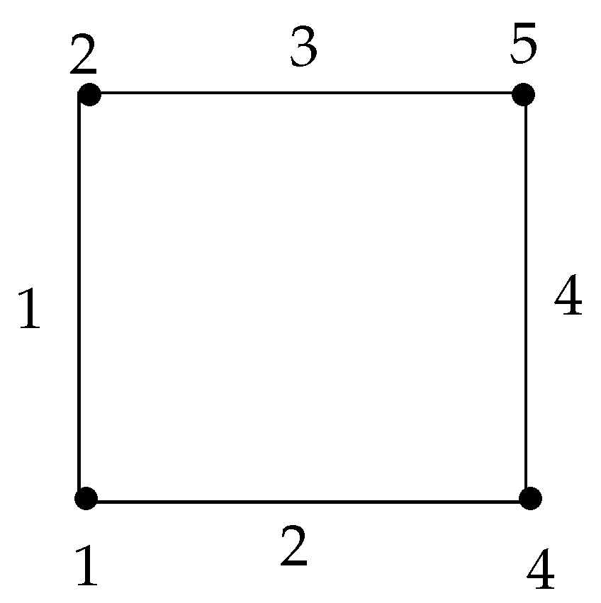 Mathematics 11 03205 g001
