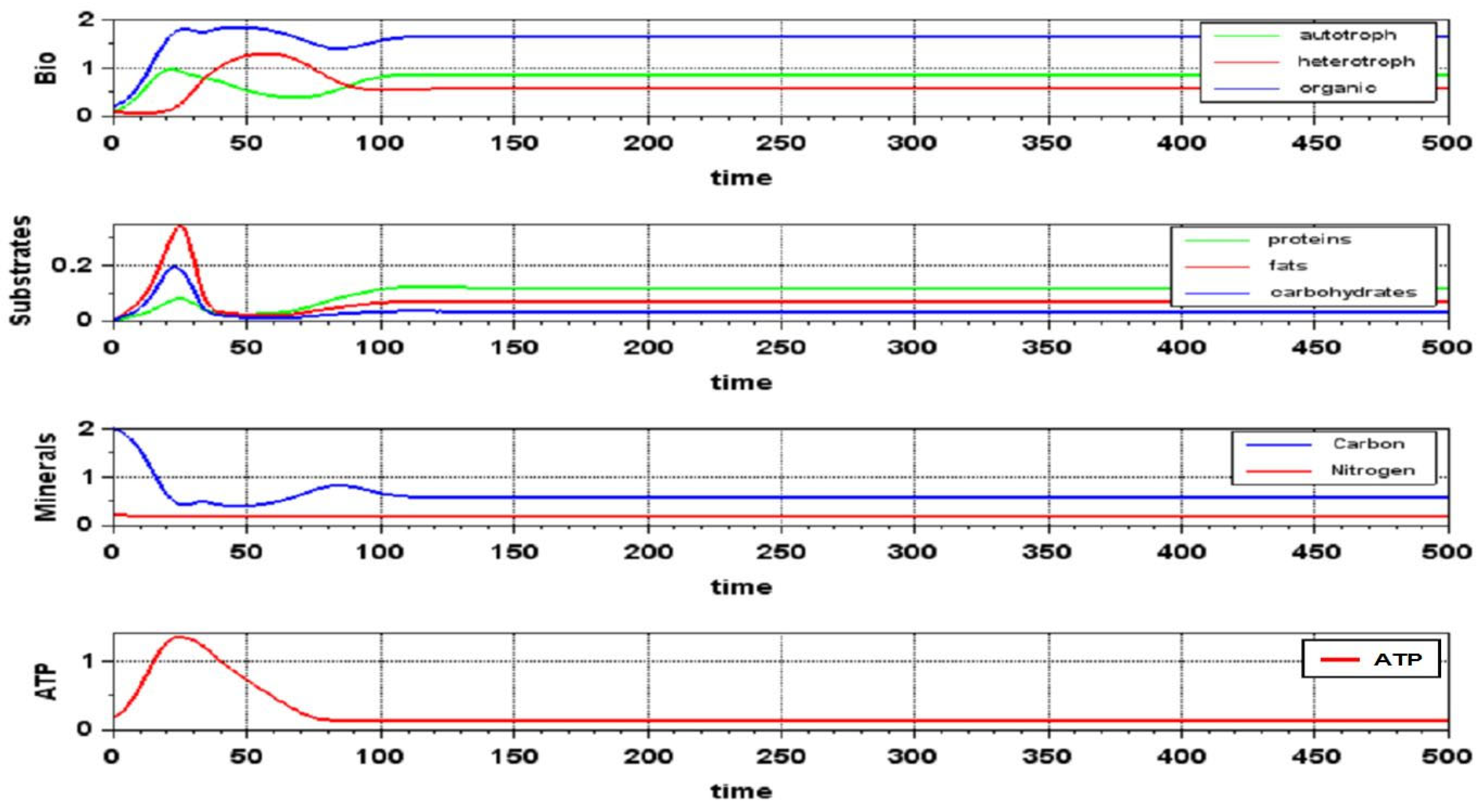 Mathematics 11 03218 g009 Mathematics 11 03218 g009
