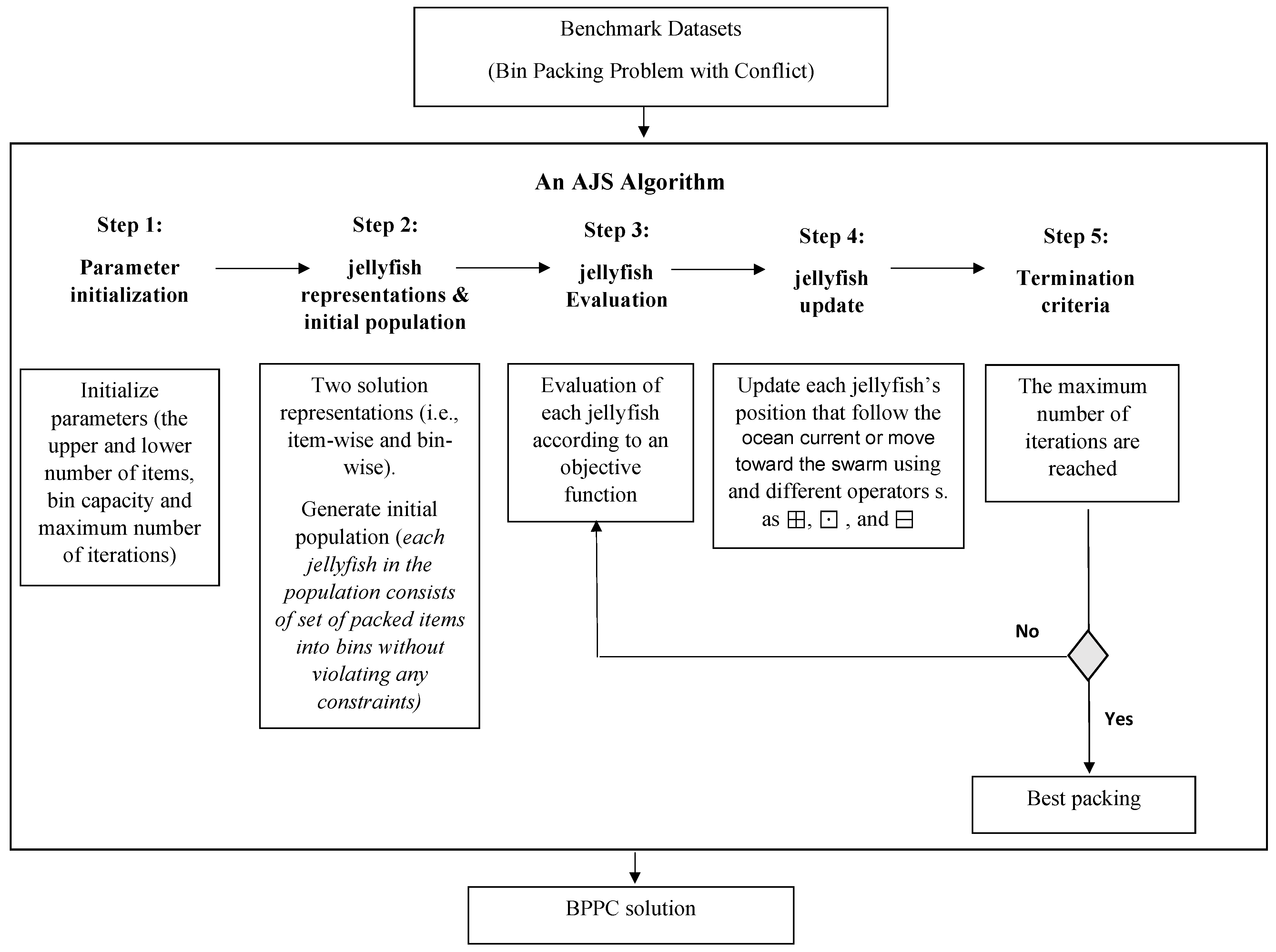 Mathematics 11 03219 g001 Mathematics 11 03219 g001