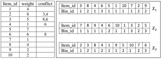 Mathematics 11 03219 g003