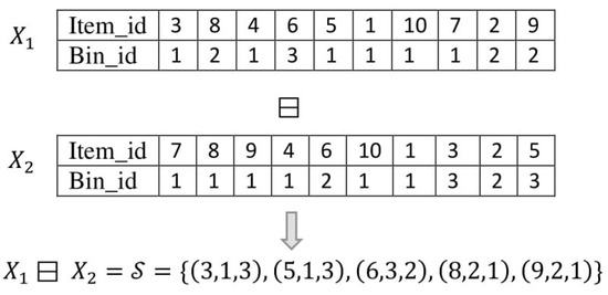 Mathematics 11 03219 g004