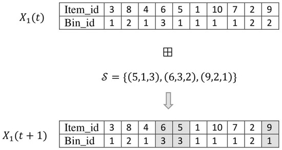 Mathematics 11 03219 g006