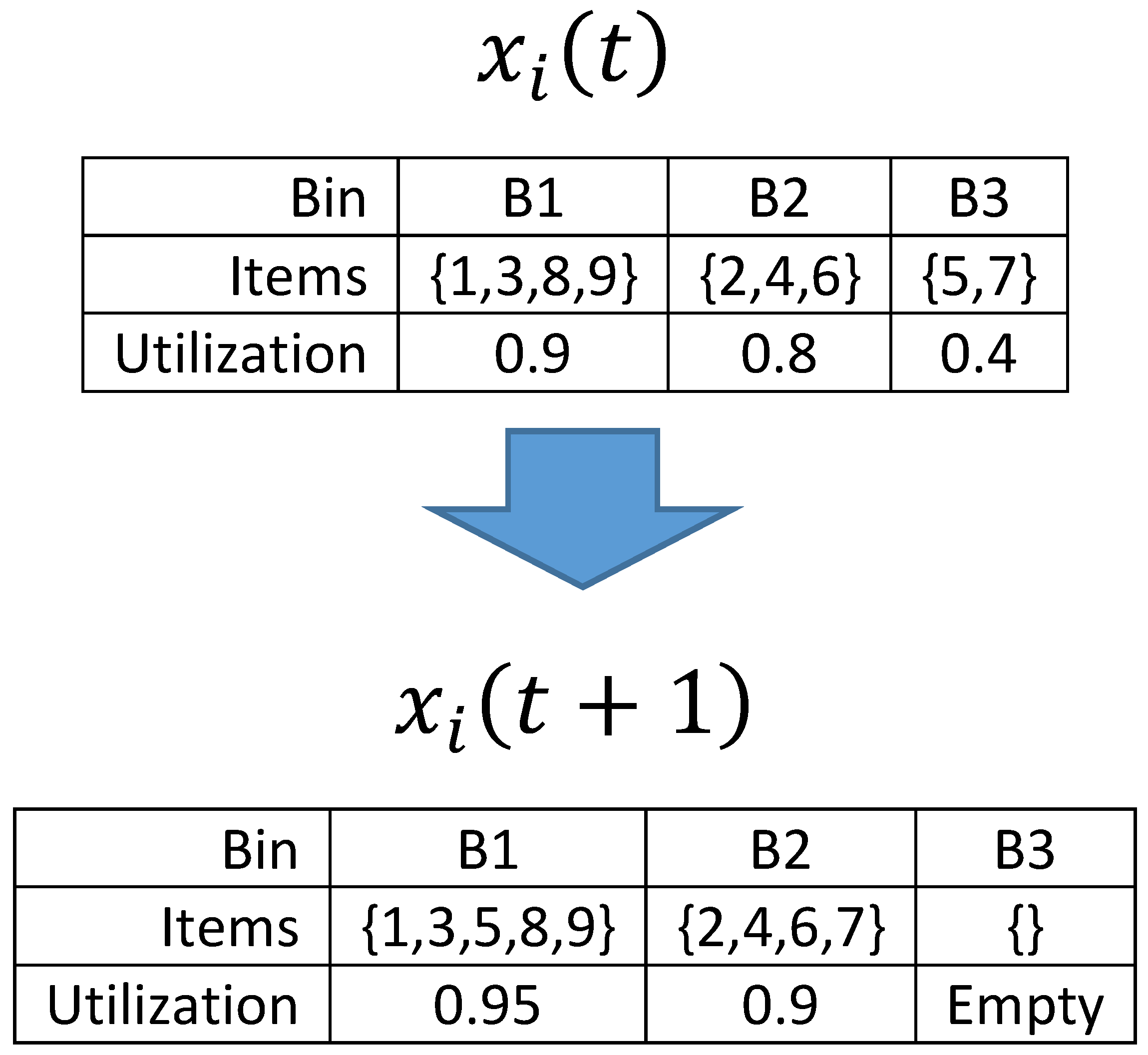 Mathematics 11 03219 g007 Mathematics 11 03219 g007
