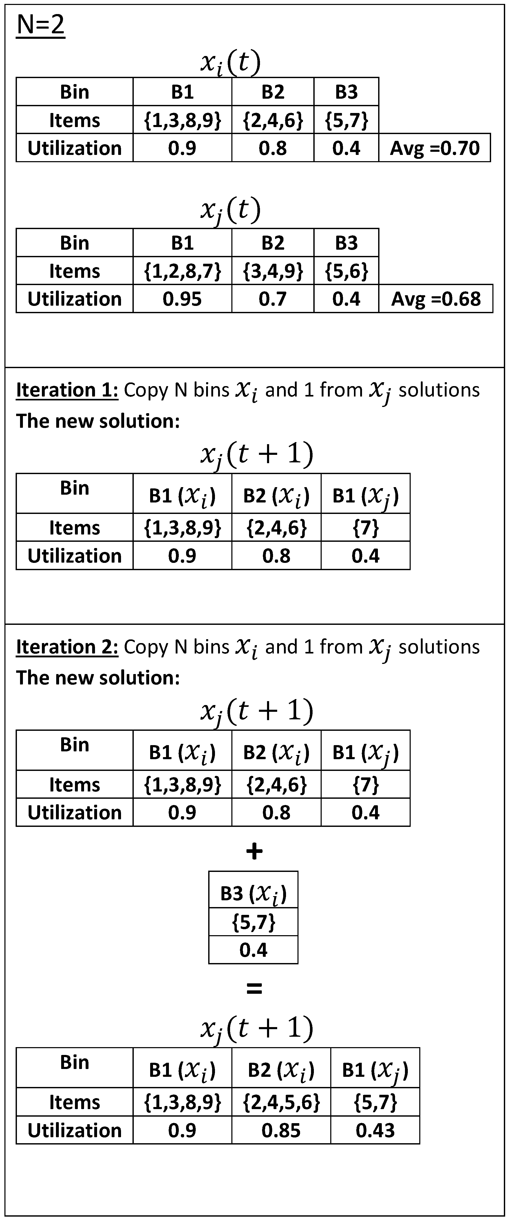 Mathematics 11 03219 g008 Mathematics 11 03219 g008