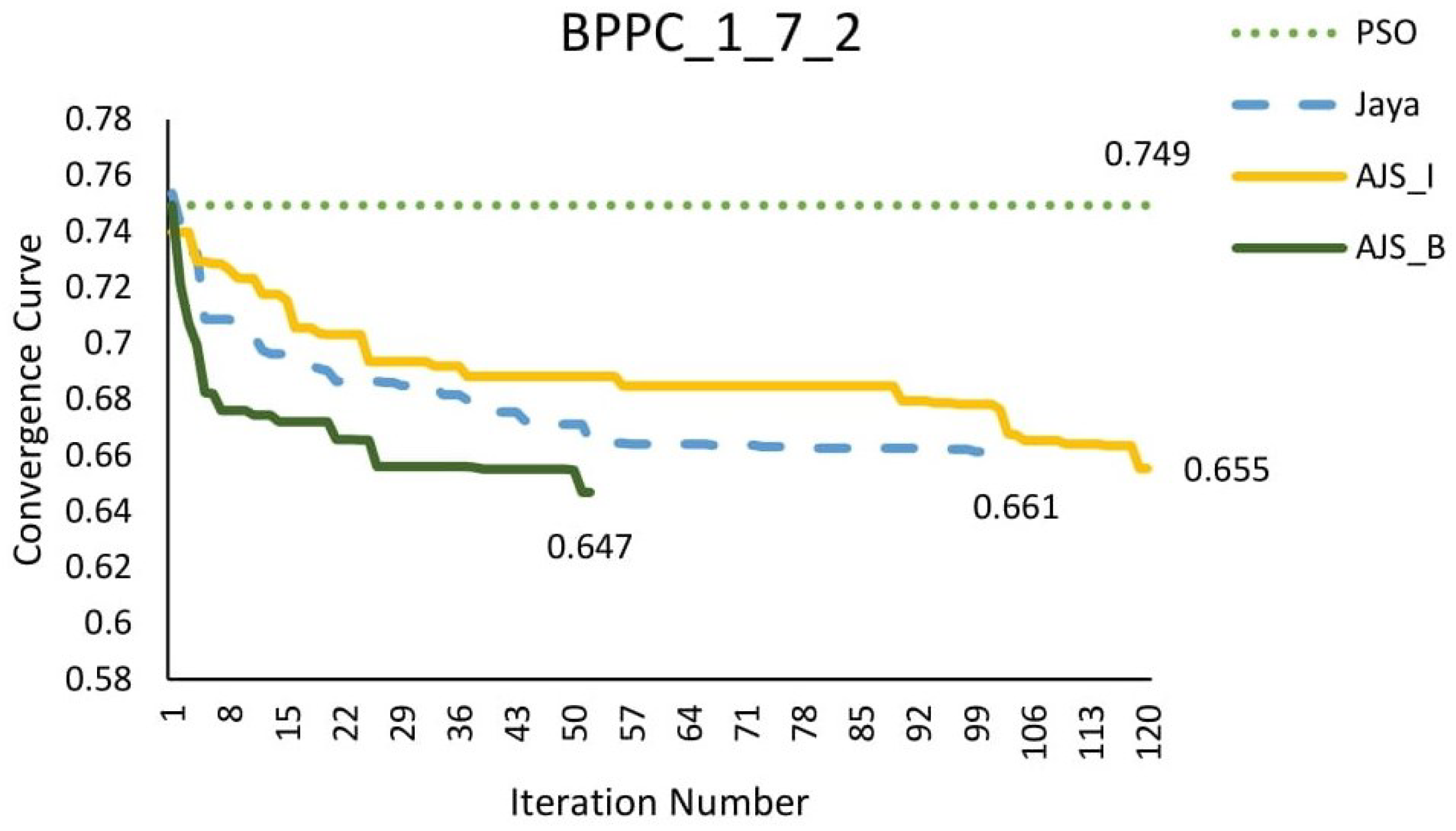 Mathematics 11 03219 g009 Mathematics 11 03219 g009