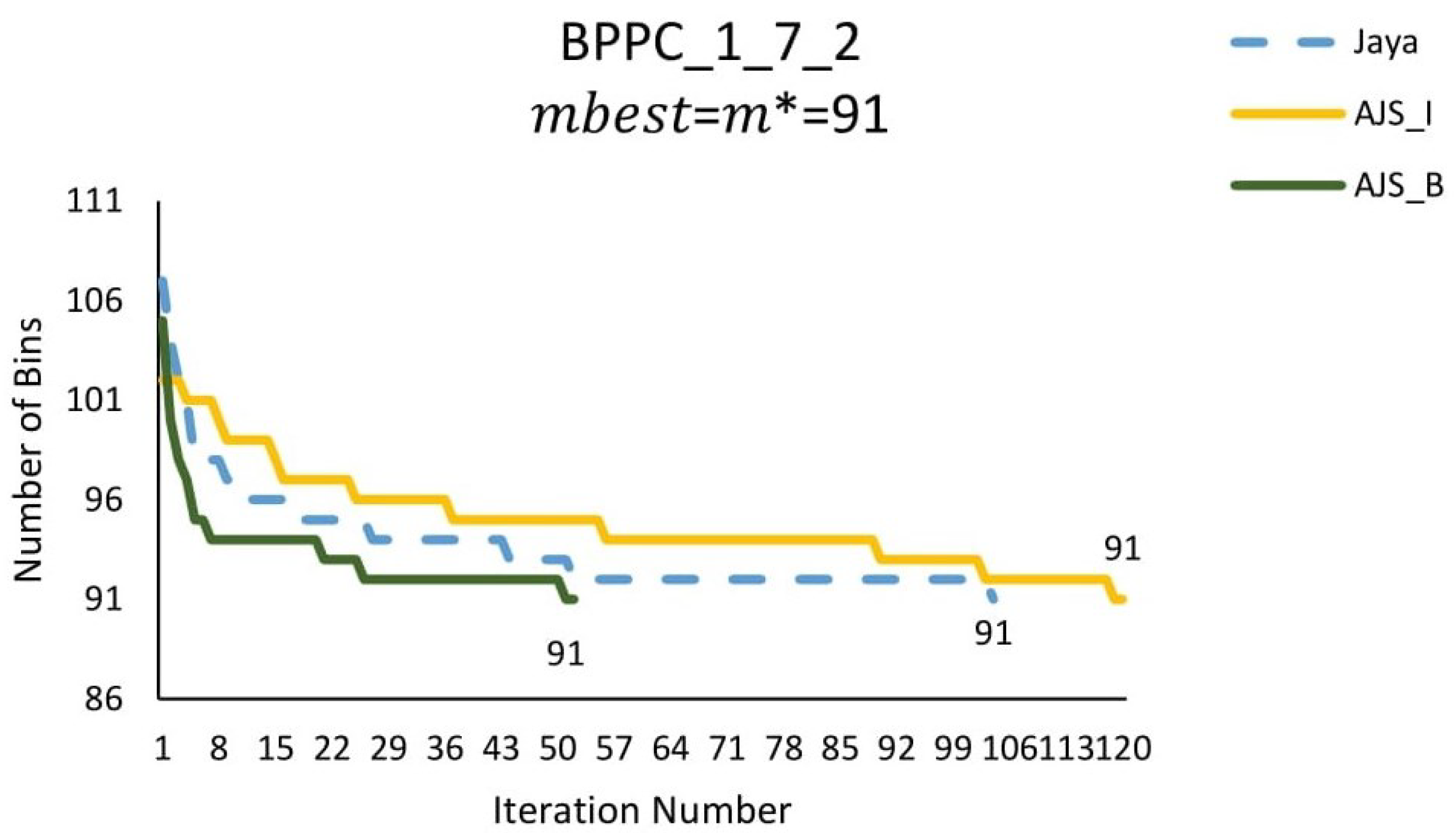 Mathematics 11 03219 g010 Mathematics 11 03219 g010