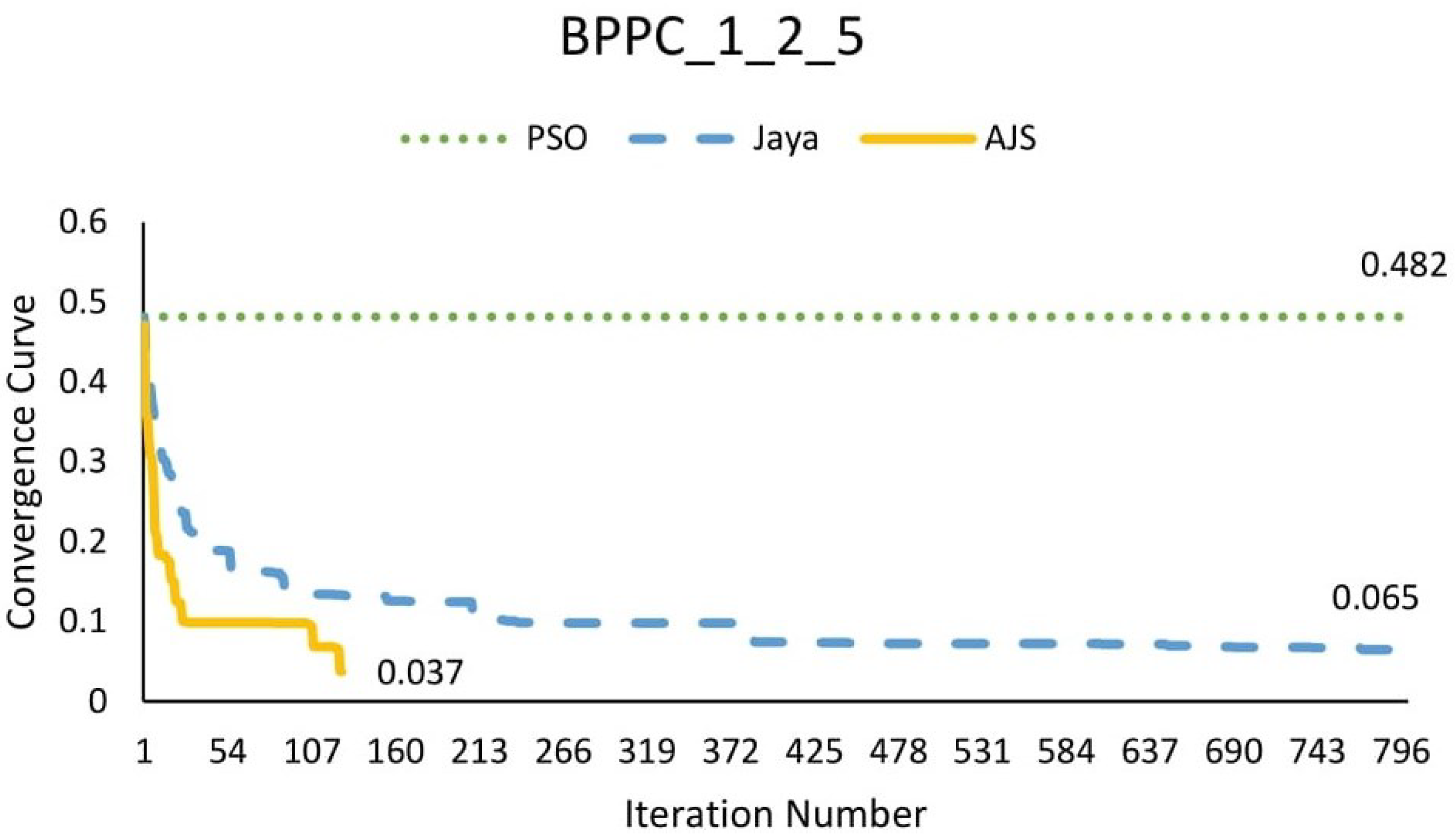 Mathematics 11 03219 g011 Mathematics 11 03219 g011