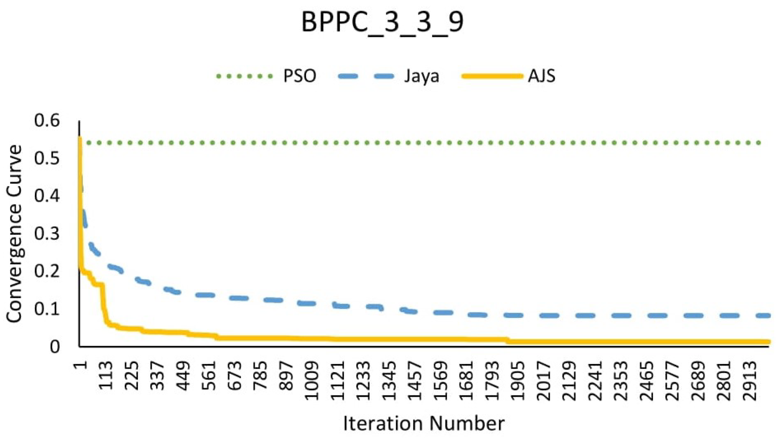 Mathematics 11 03219 g015 Mathematics 11 03219 g015
