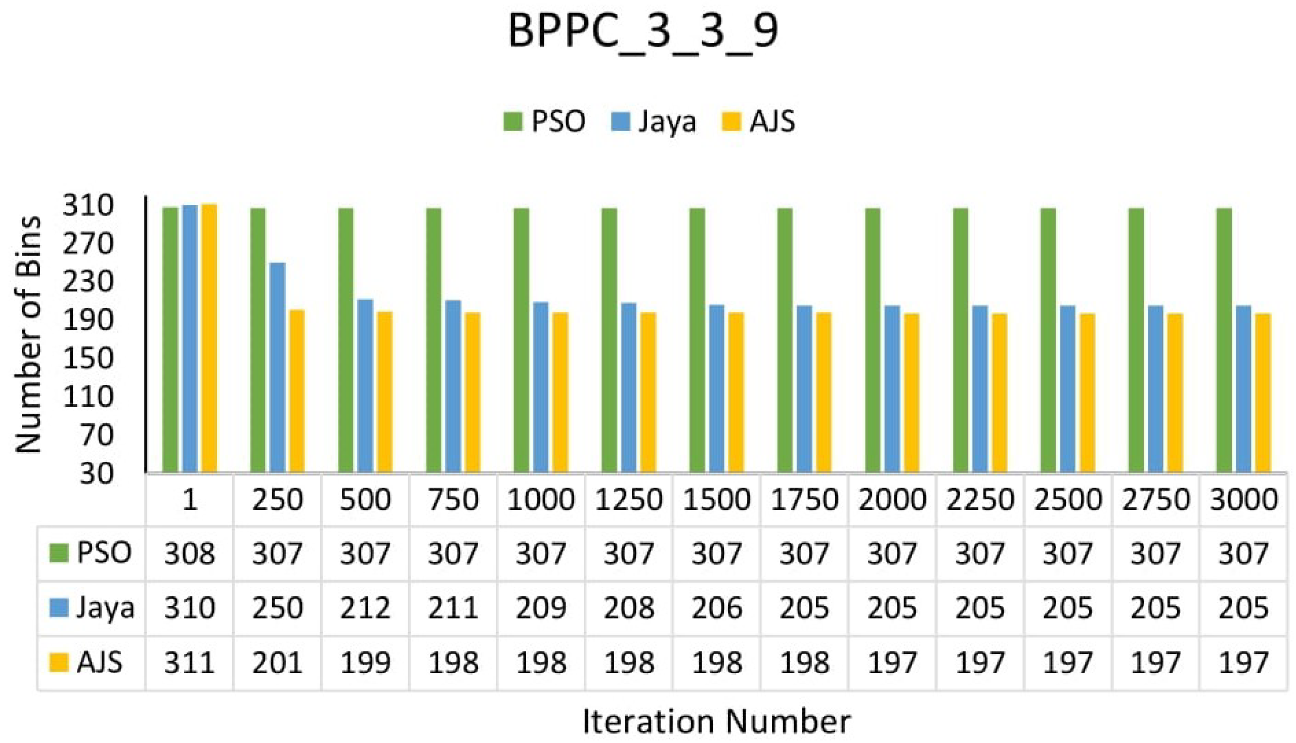 Mathematics 11 03219 g016 Mathematics 11 03219 g016