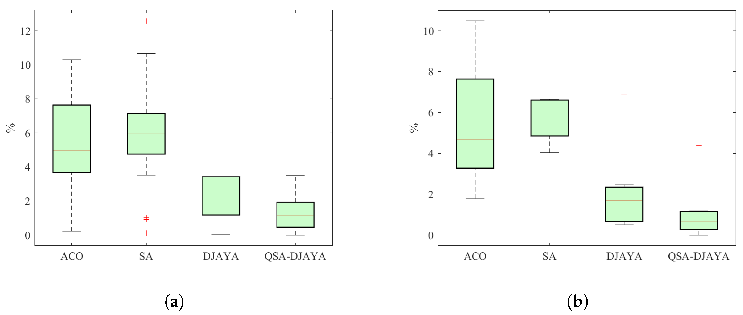 Mathematics 11 03221 g010