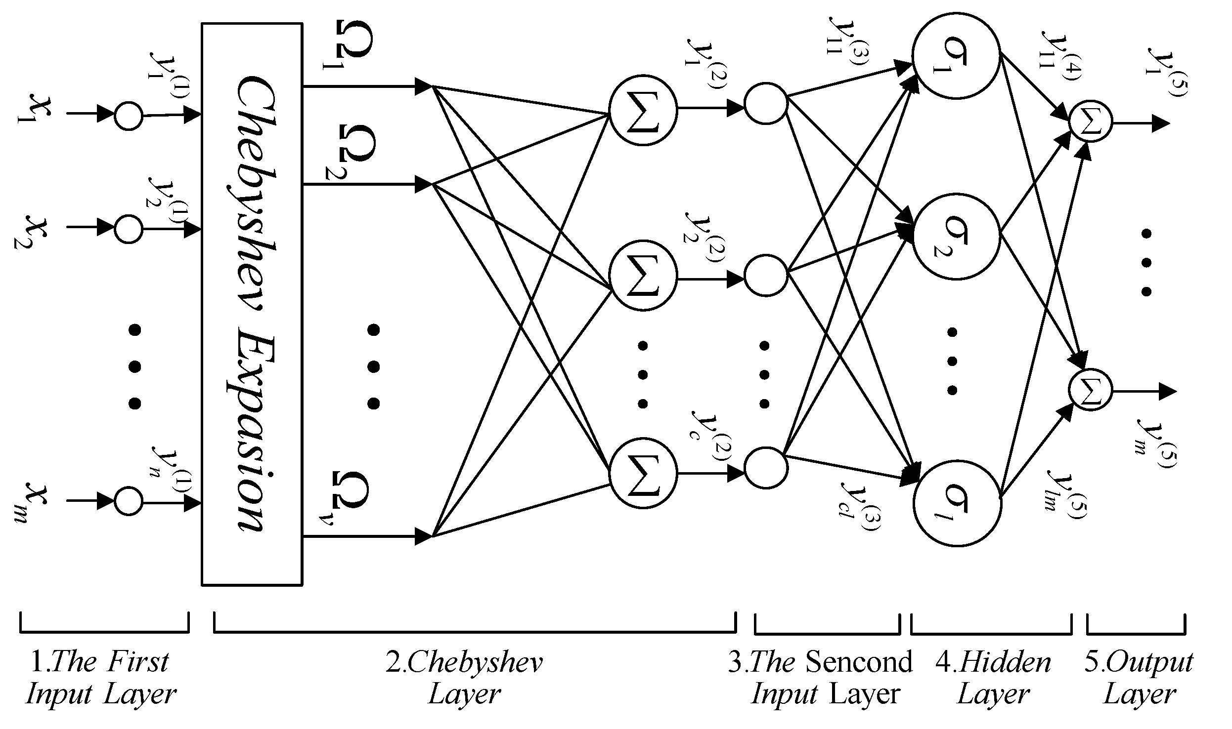 Mathematics 11 03231 g002