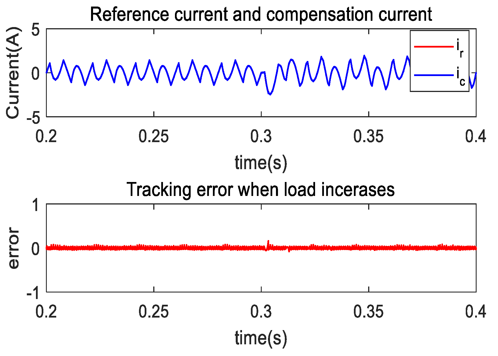 Mathematics 11 03231 g009