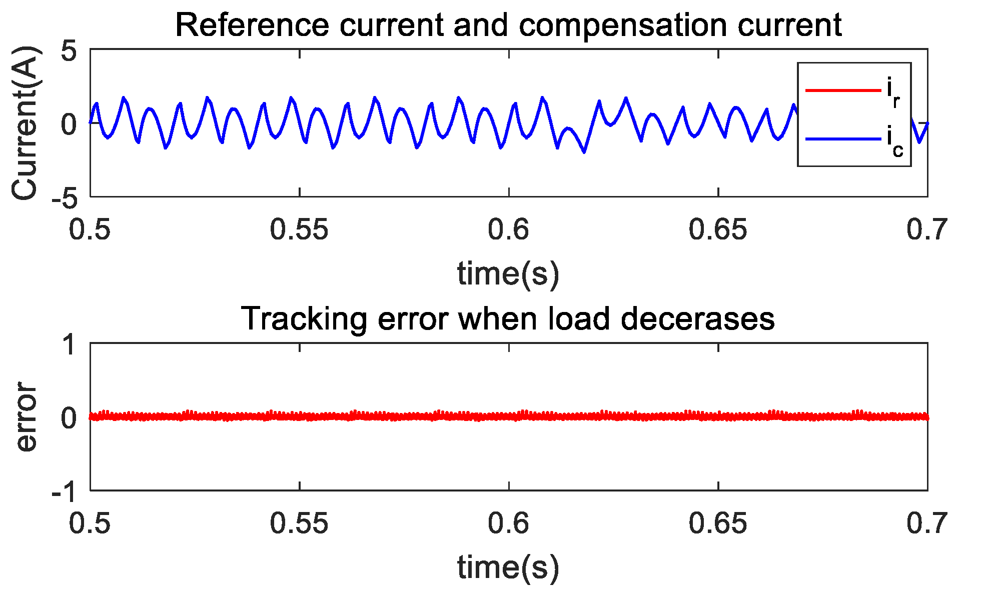 Mathematics 11 03231 g010