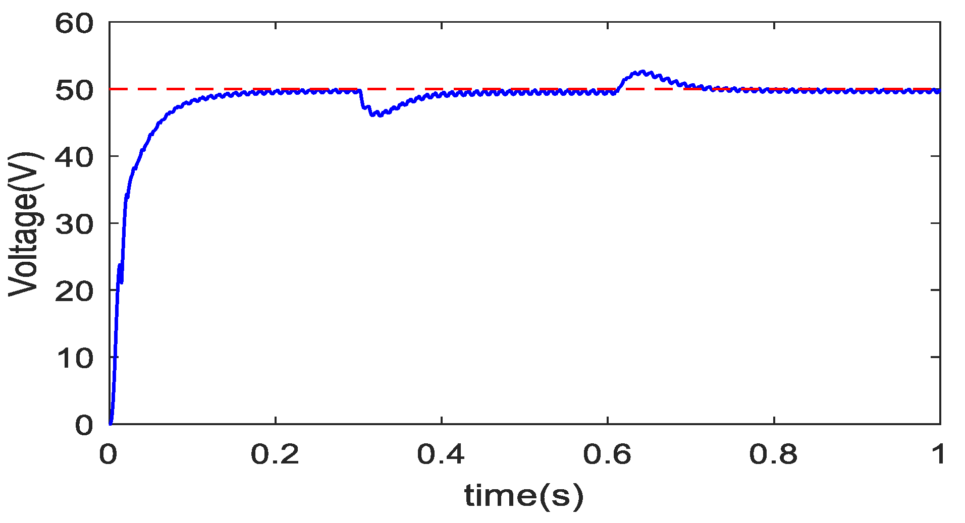 Mathematics 11 03231 g014