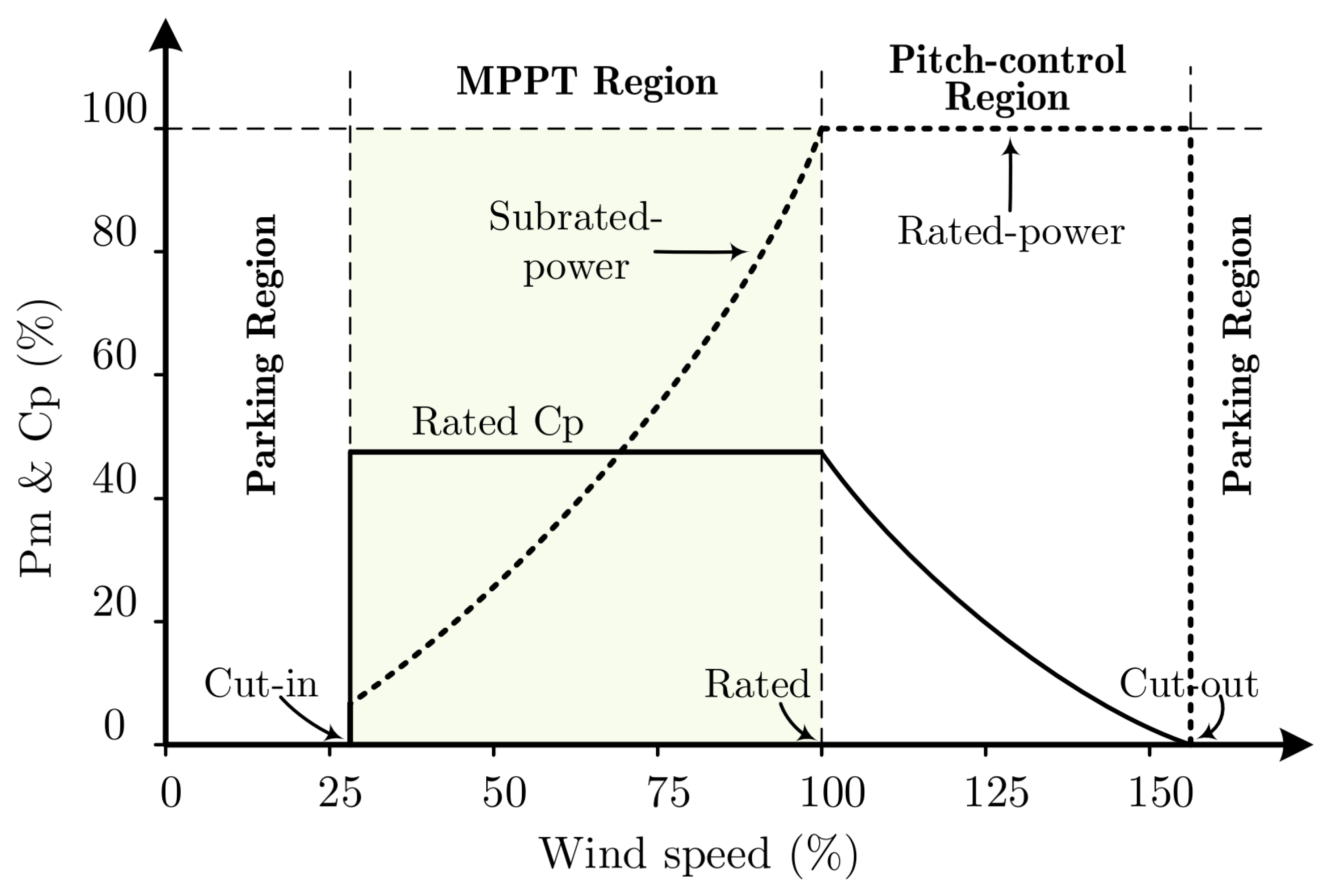 Mathematics 11 03242 g001
