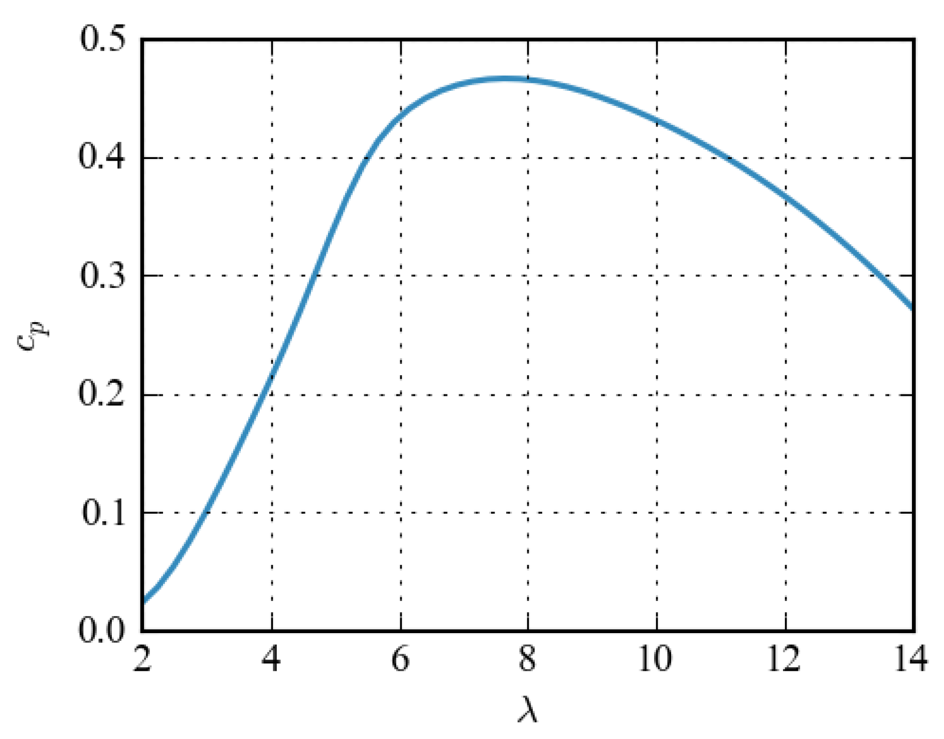 Mathematics 11 03242 g006