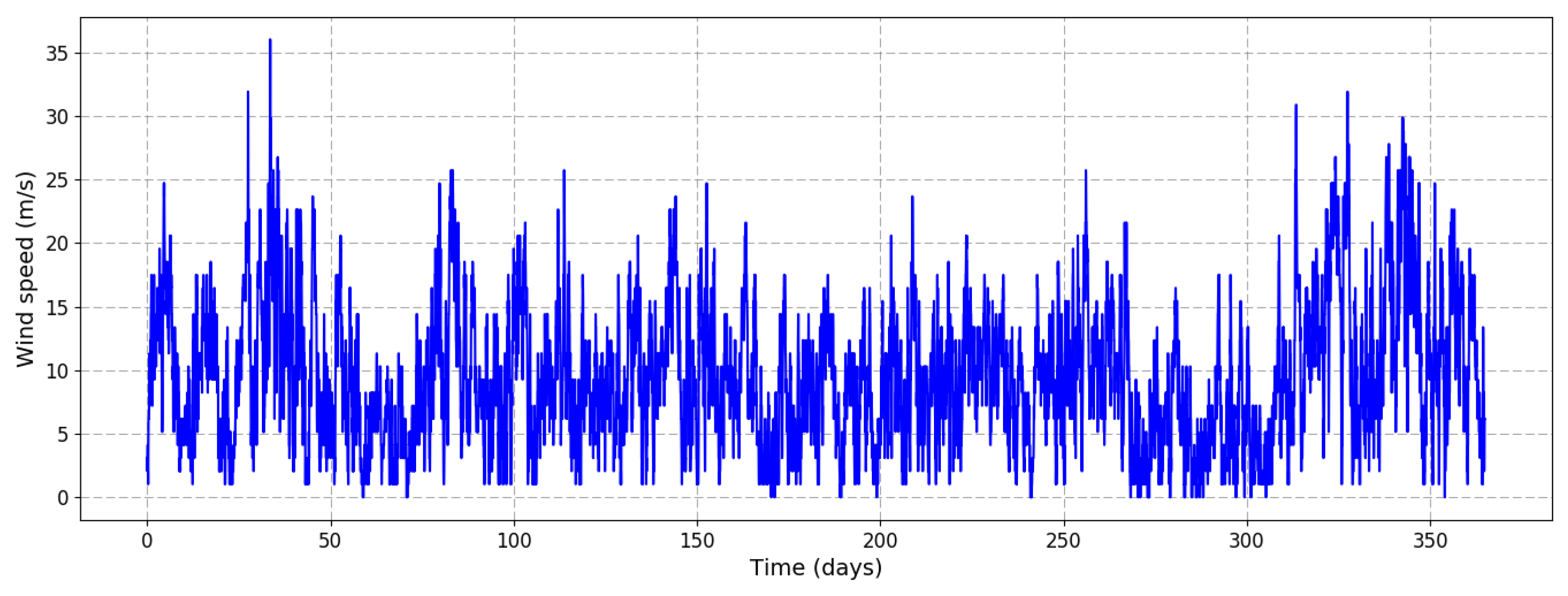 Mathematics 11 03242 g009
