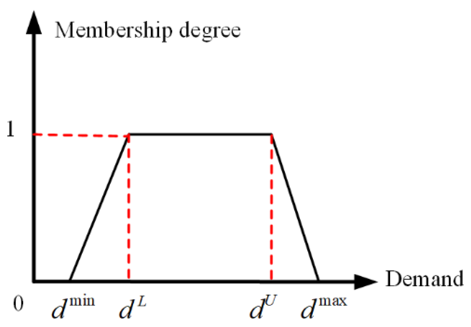 Mathematics 11 03244 g002