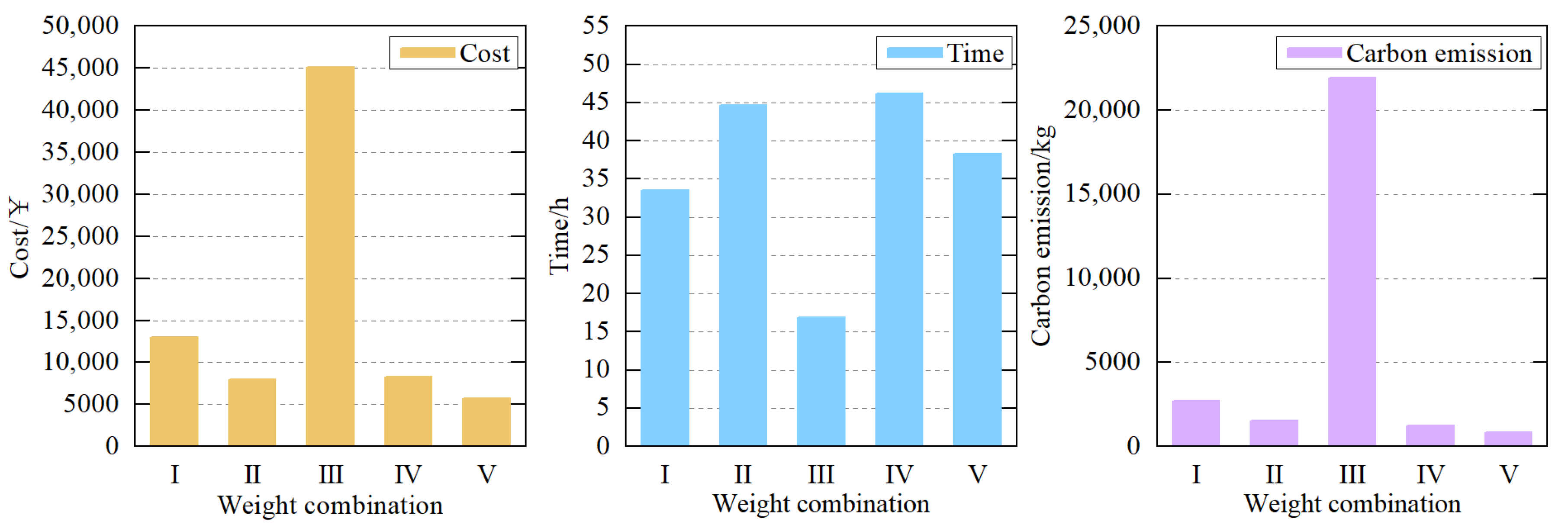 Mathematics 11 03244 g006
