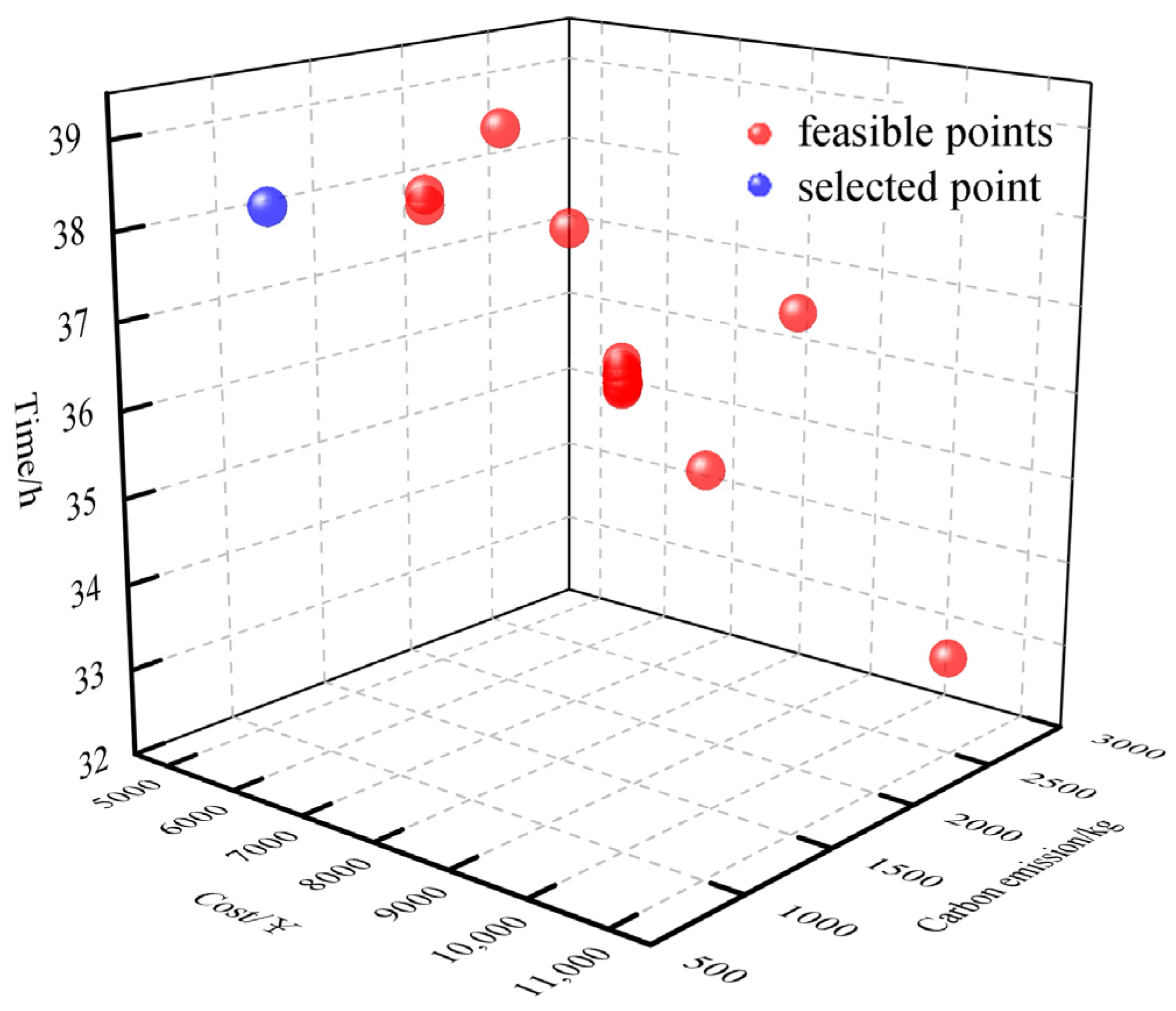 Mathematics 11 03244 g010