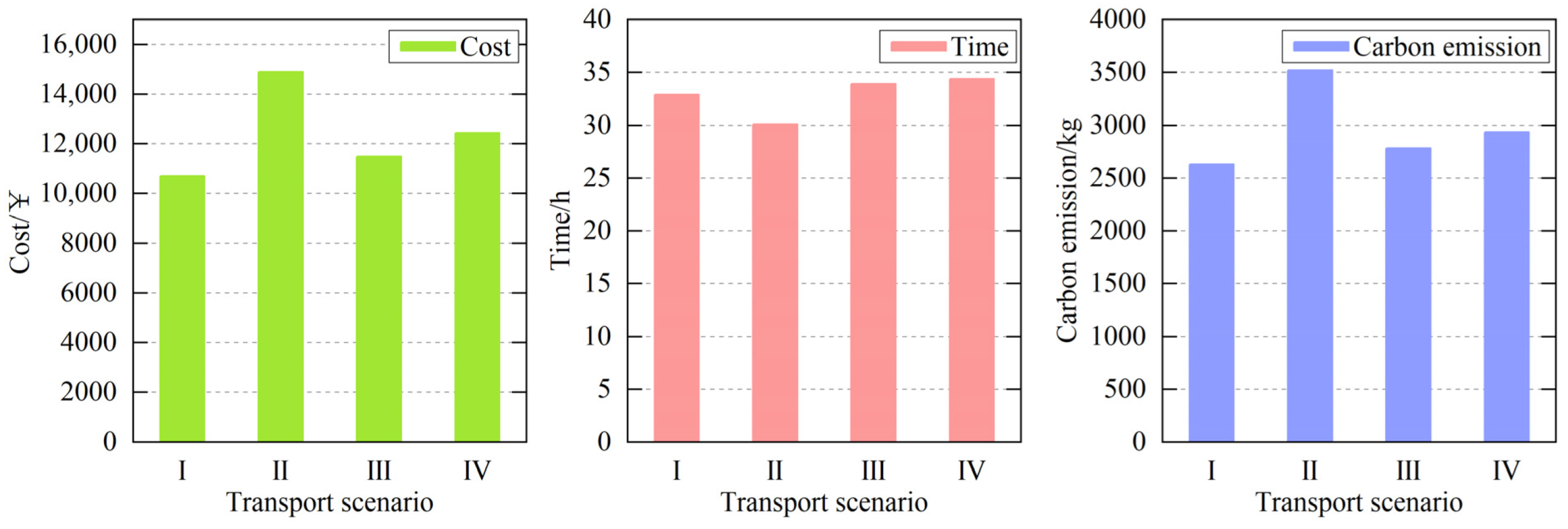 Mathematics 11 03244 g011